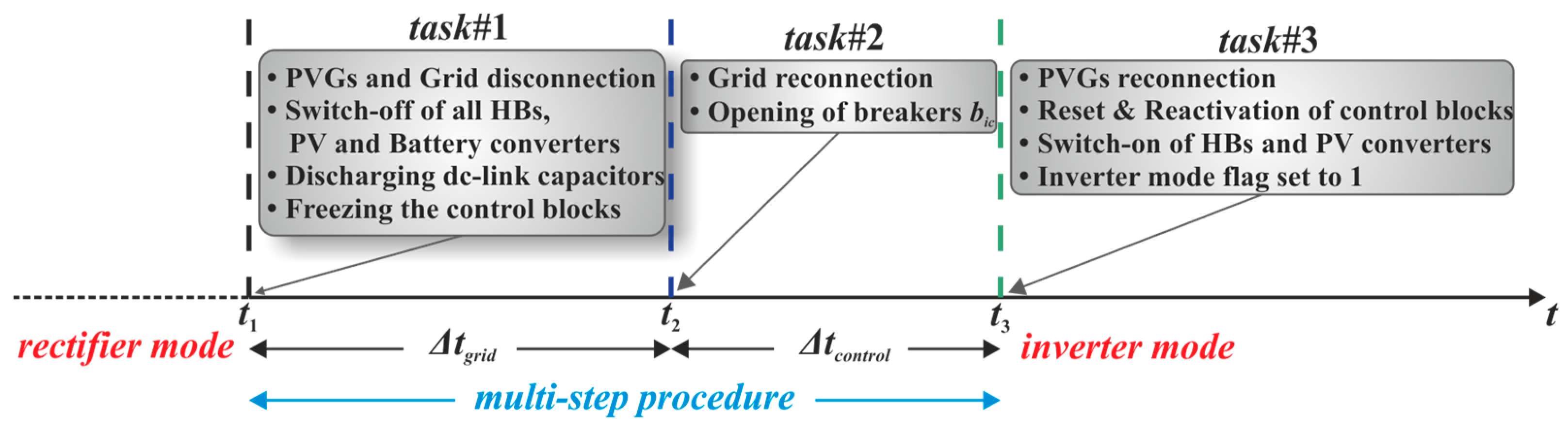 Energies 16 04972 g004