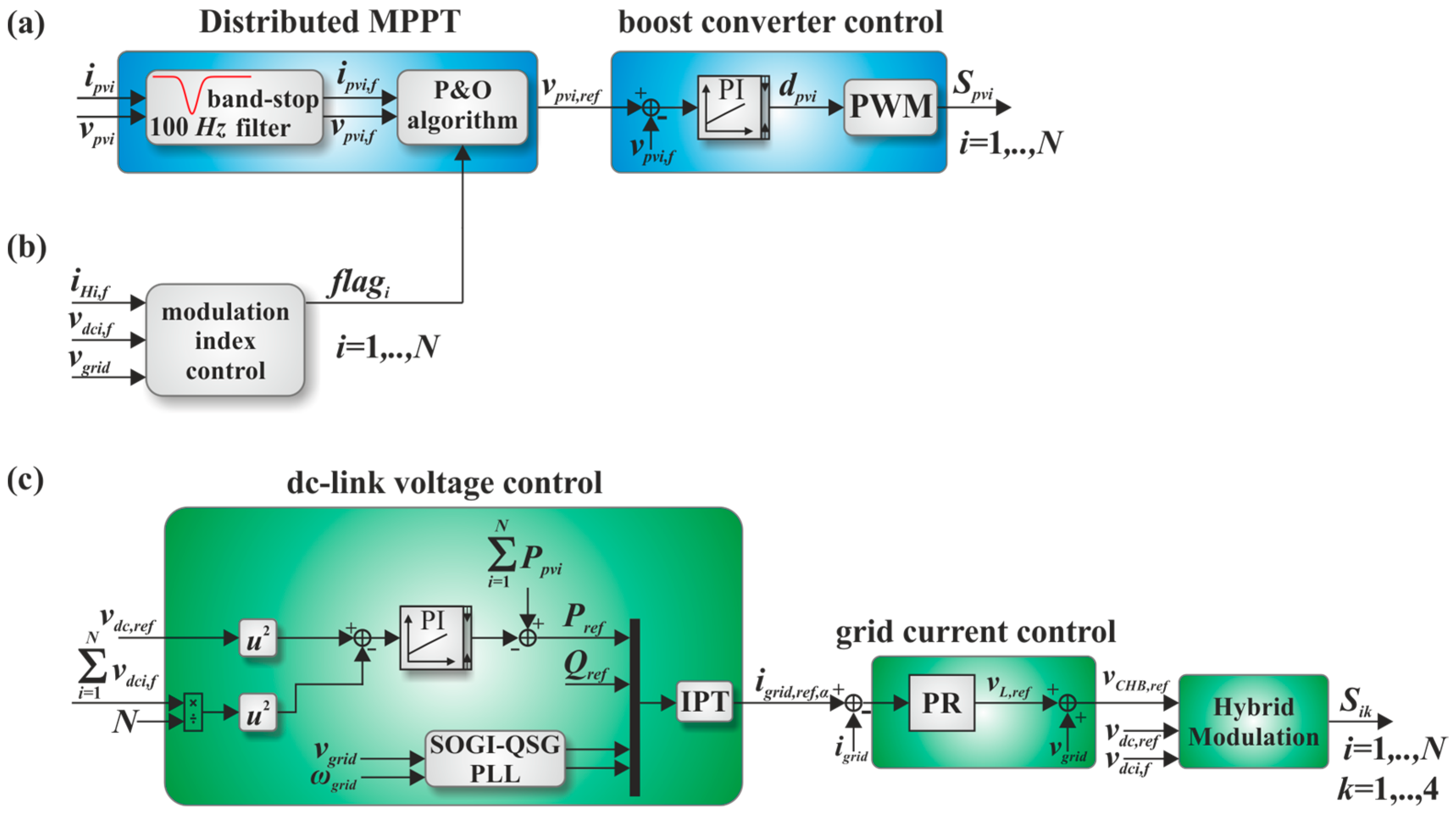 Energies 16 04972 g005