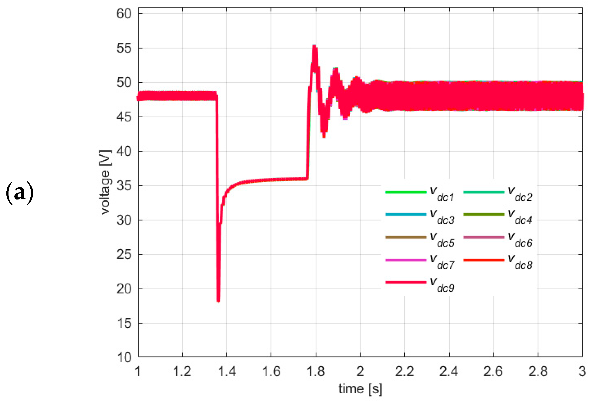 Energies 16 04972 g006a