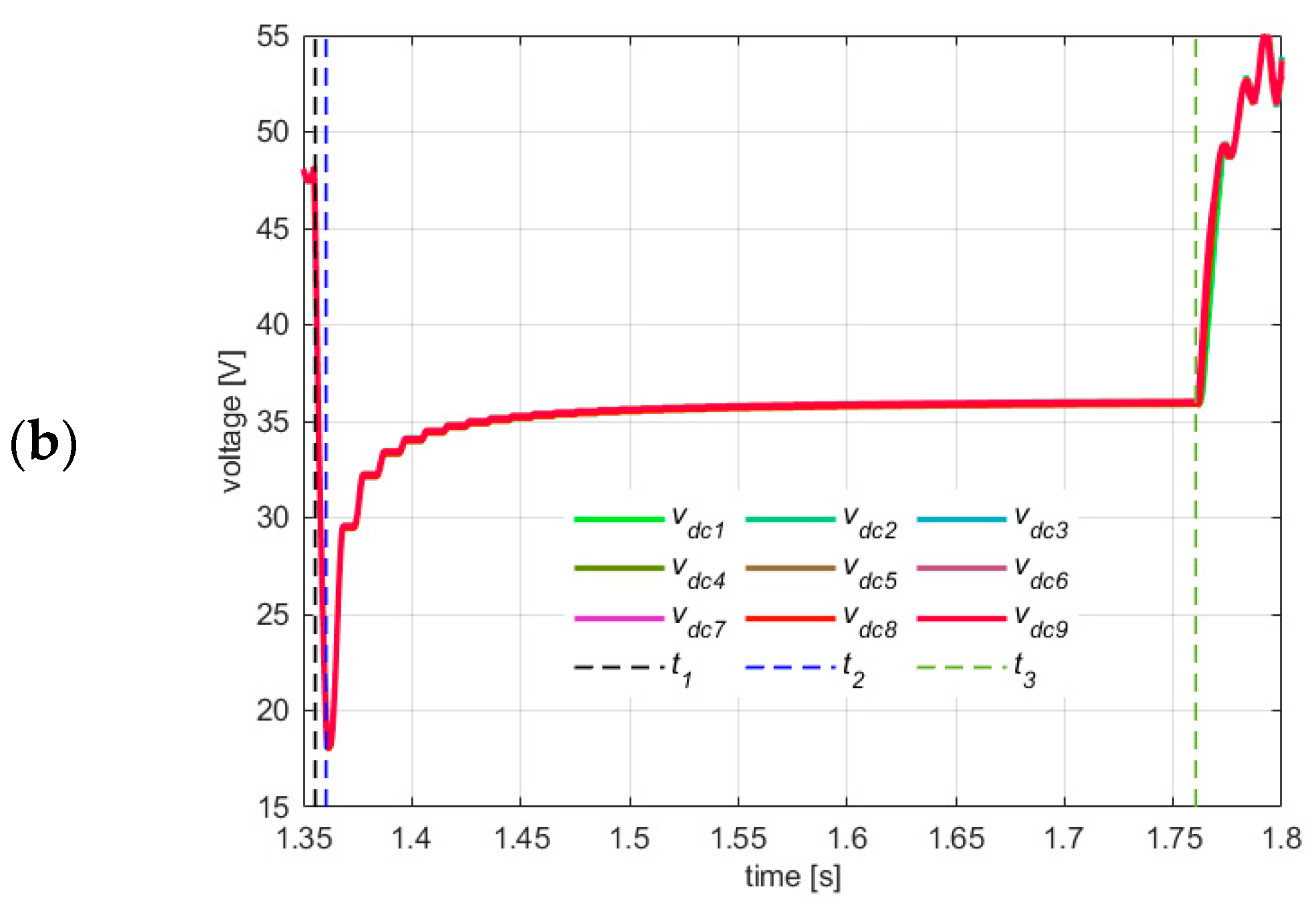 Energies 16 04972 g006b