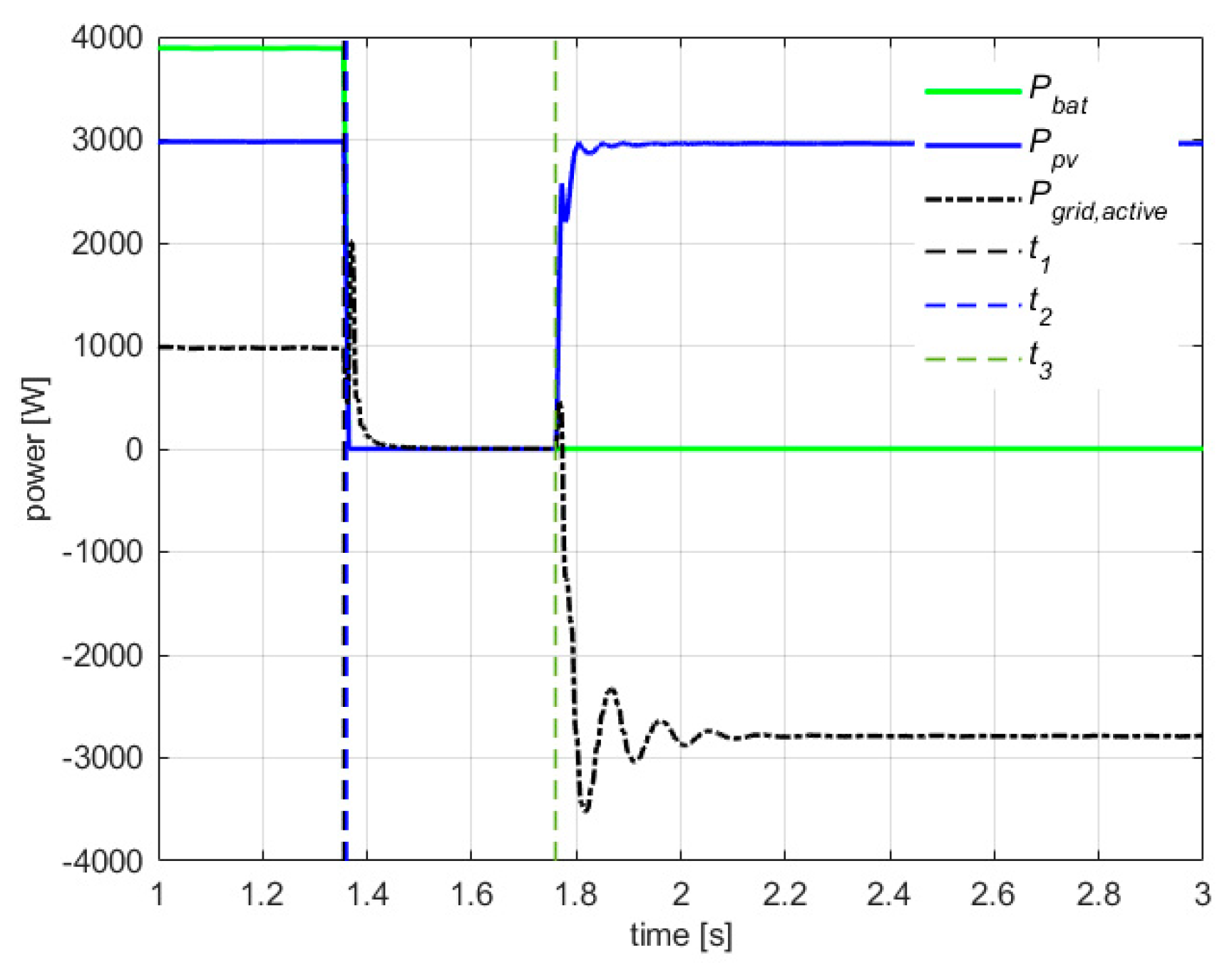 Energies 16 04972 g008