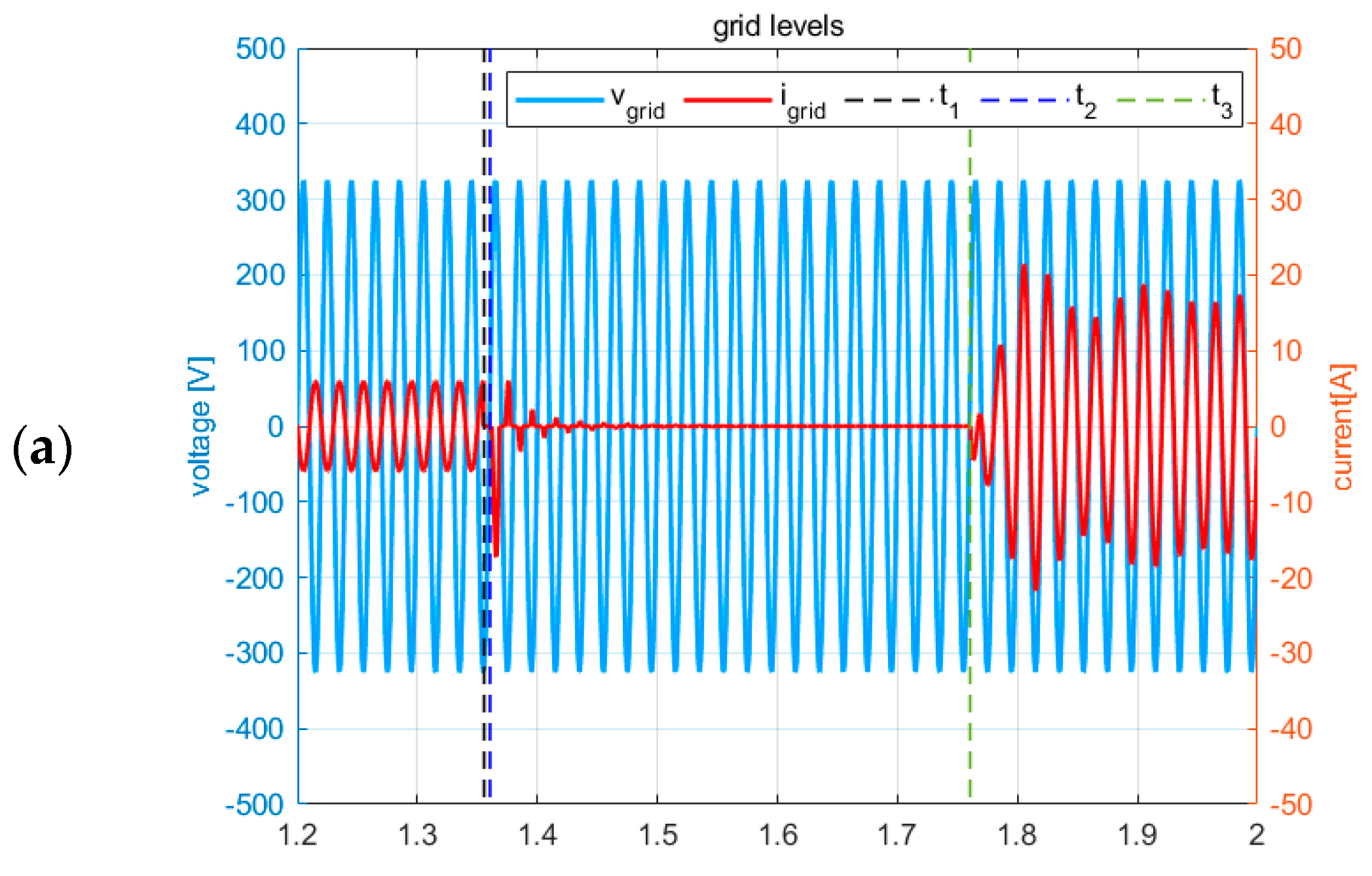 Energies 16 04972 g009a
