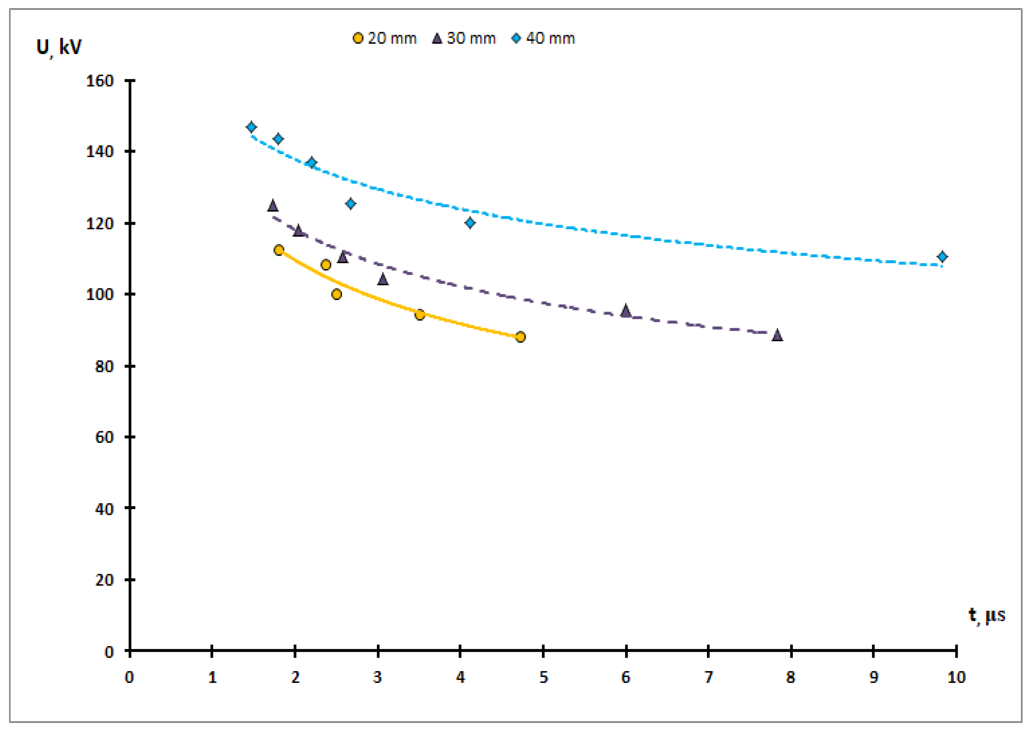 Energies 16 04974 g002