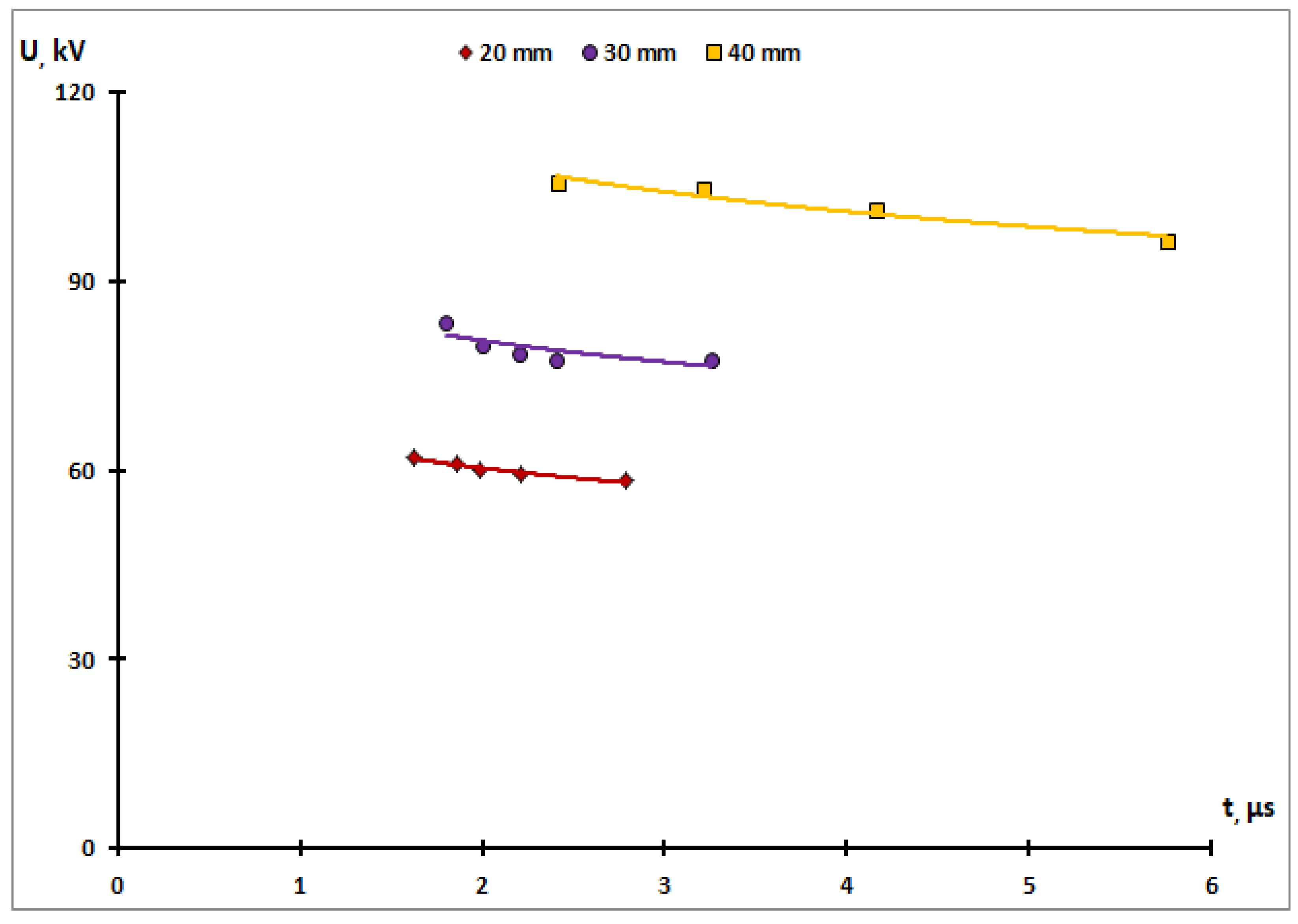 Energies 16 04974 g003