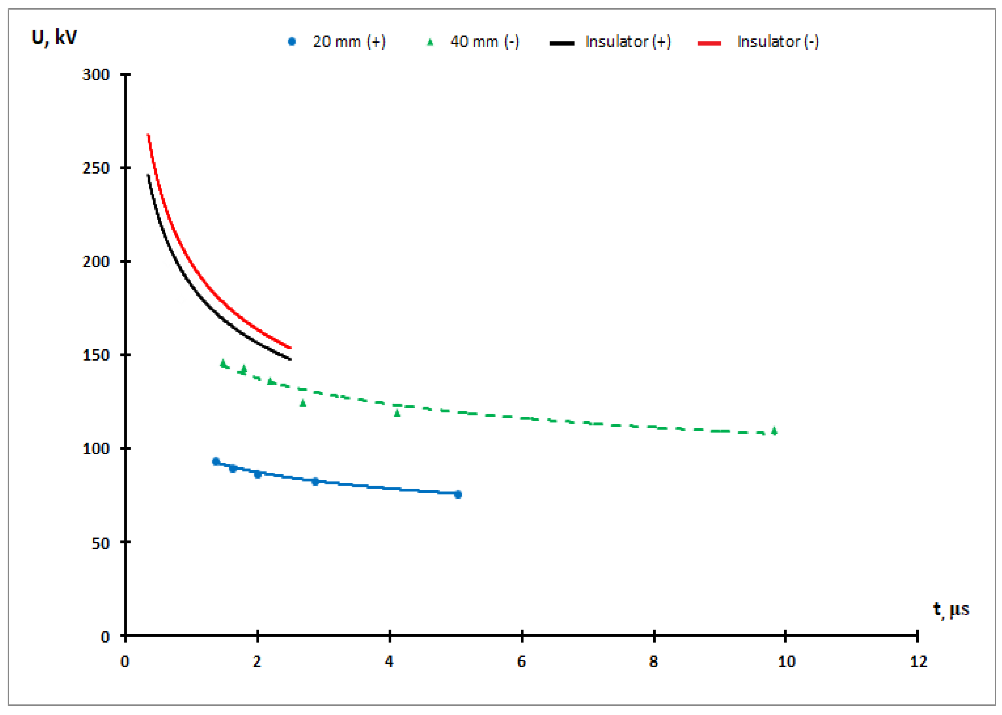Energies 16 04974 g005
