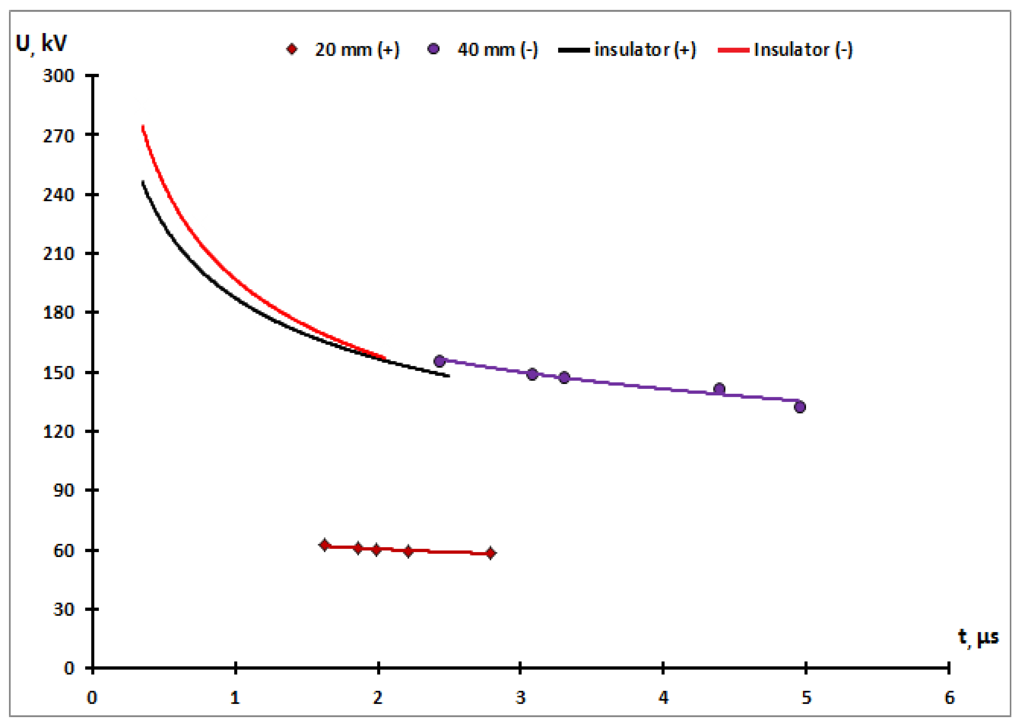 Energies 16 04974 g006
