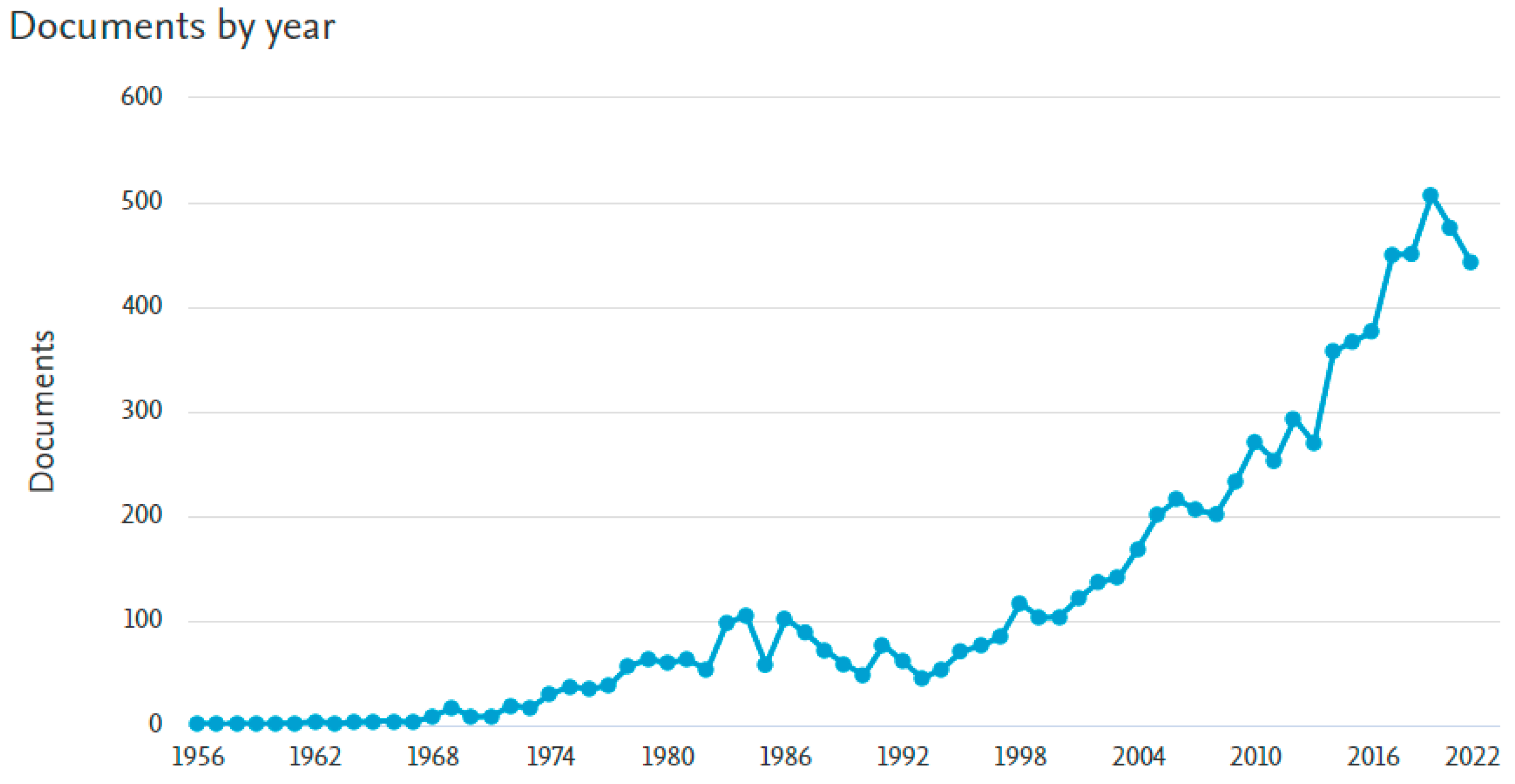 Energies 16 04976 g001