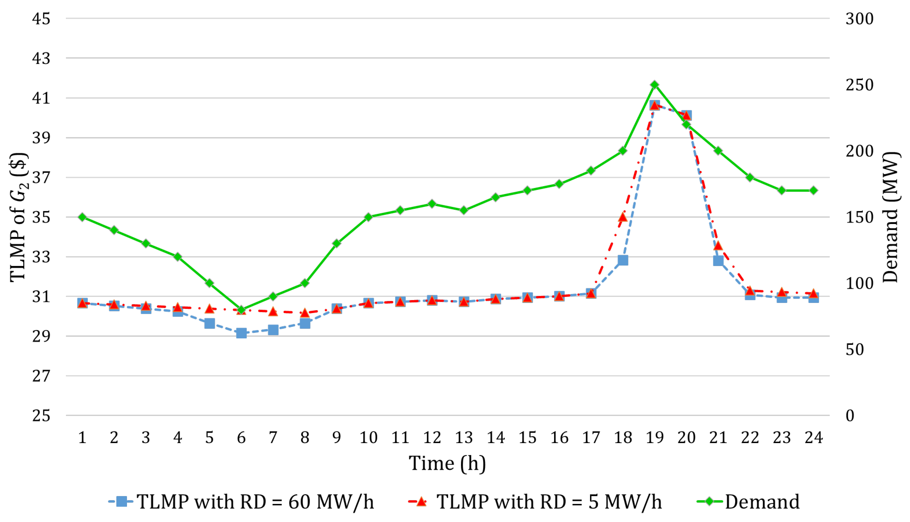 Energies 16 04977 g002