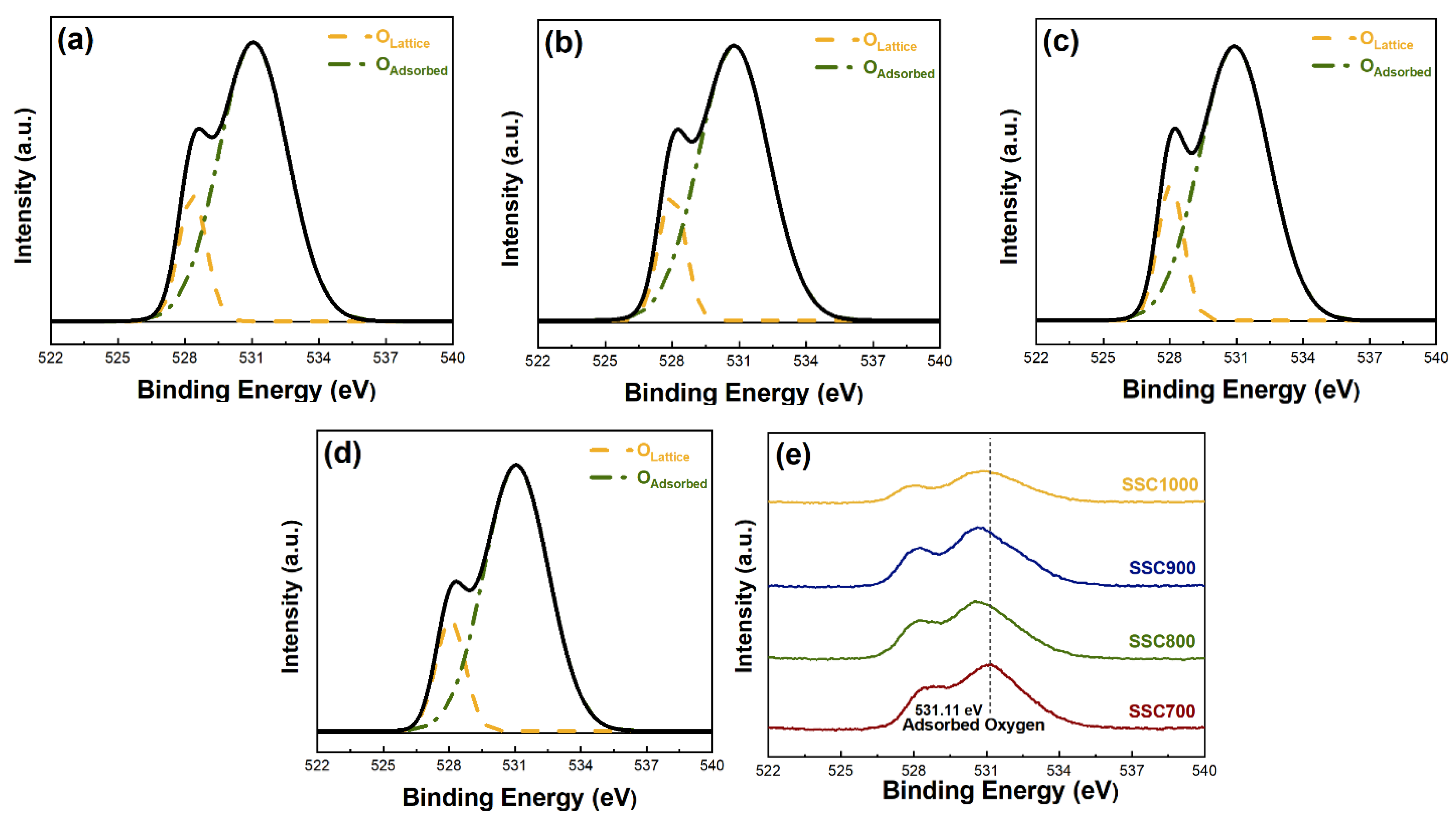 Energies 16 04979 g005