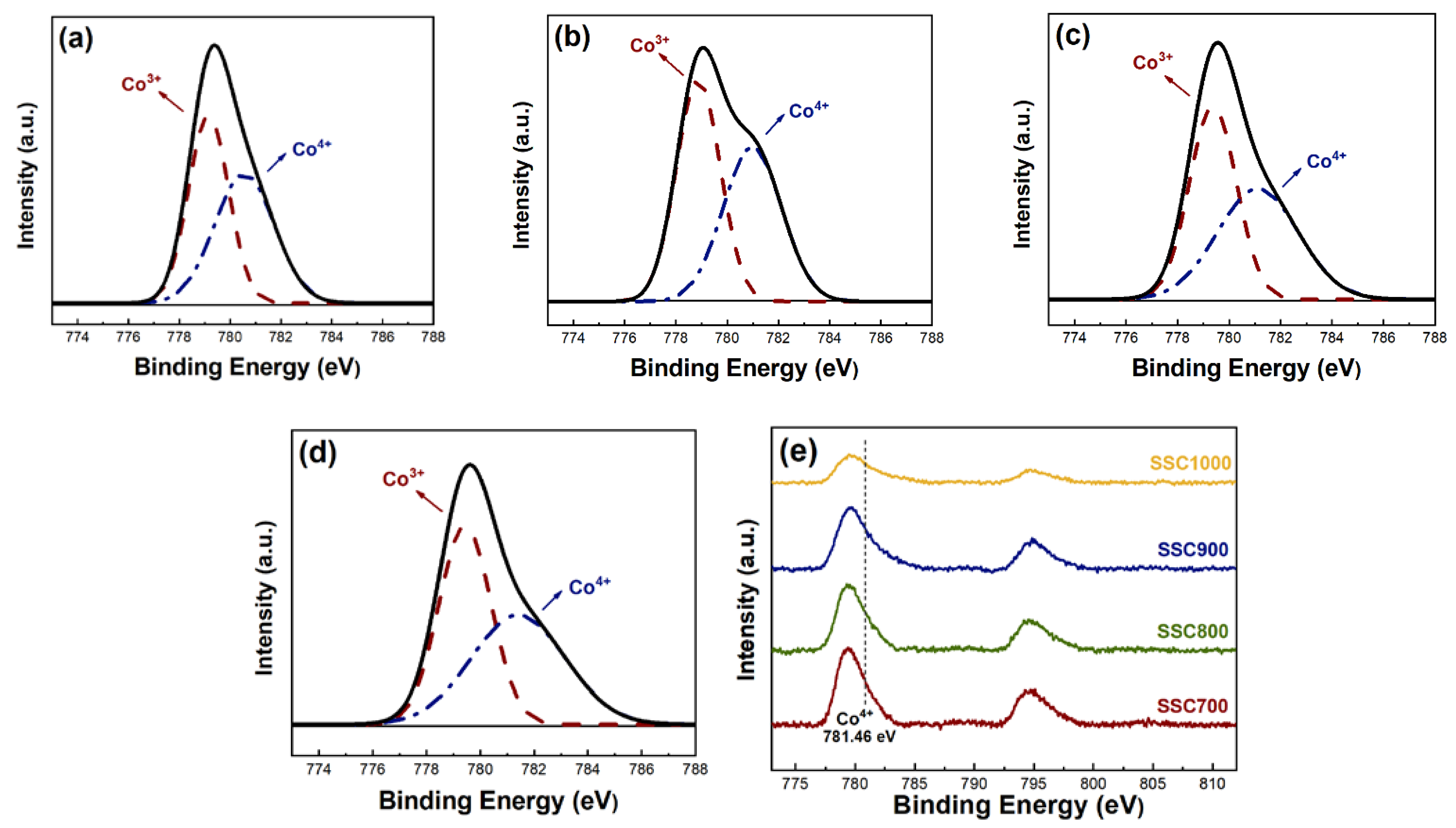 Energies 16 04979 g006