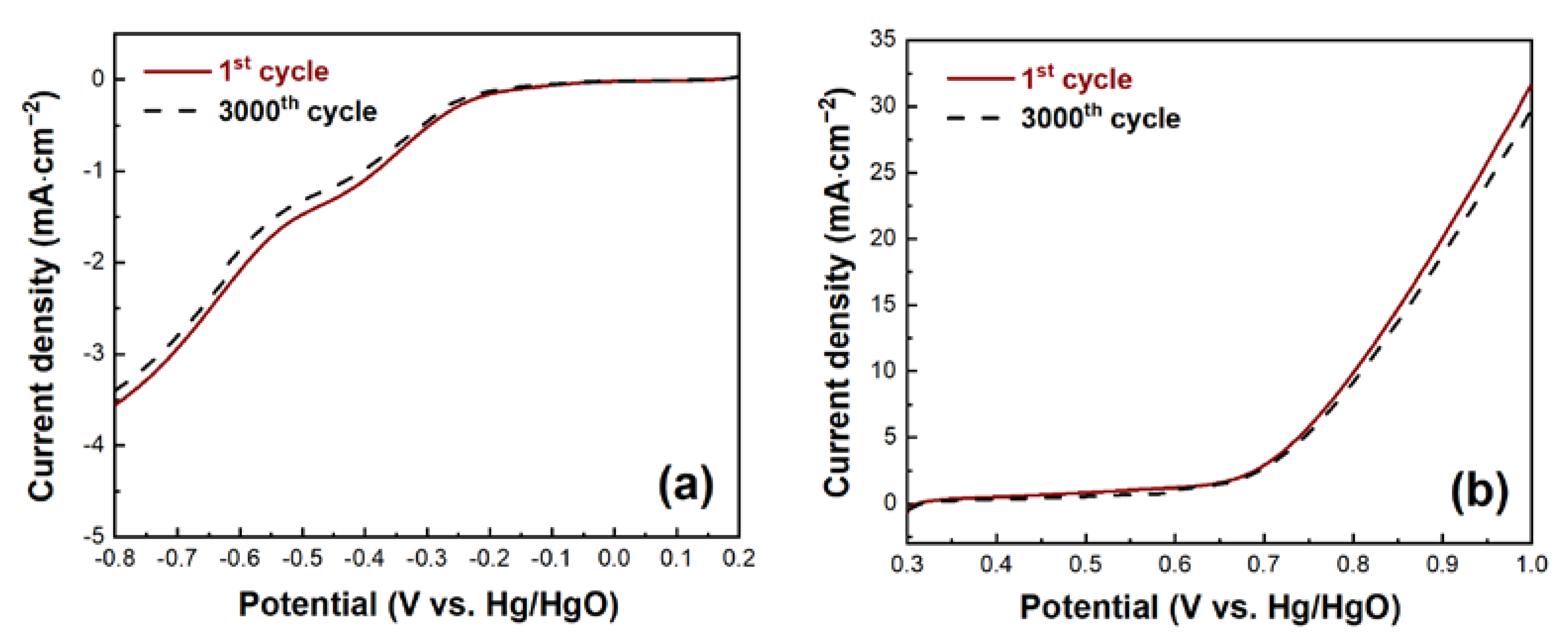 Energies 16 04979 g009