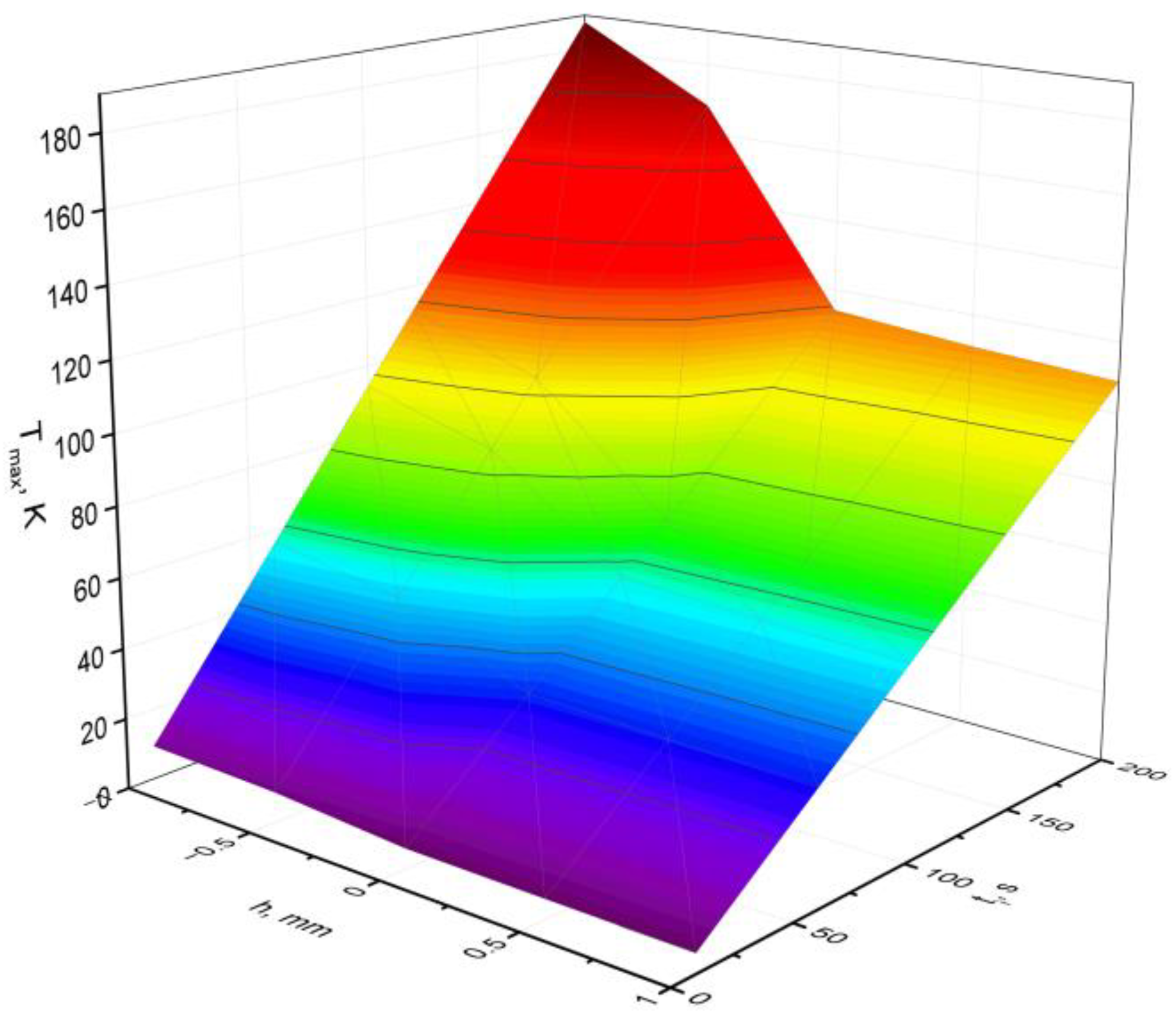 Energies 16 04980 g005