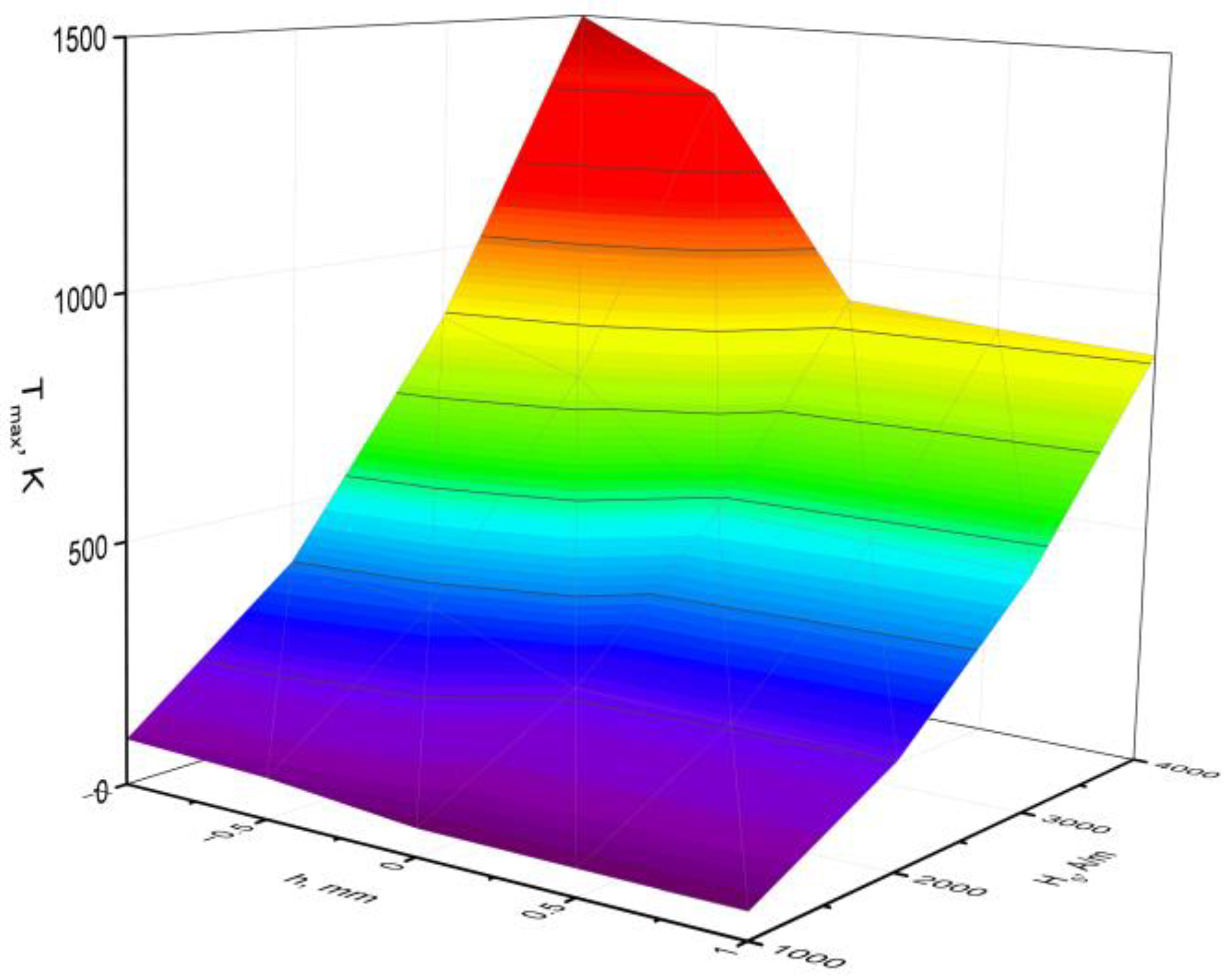 Energies 16 04980 g006