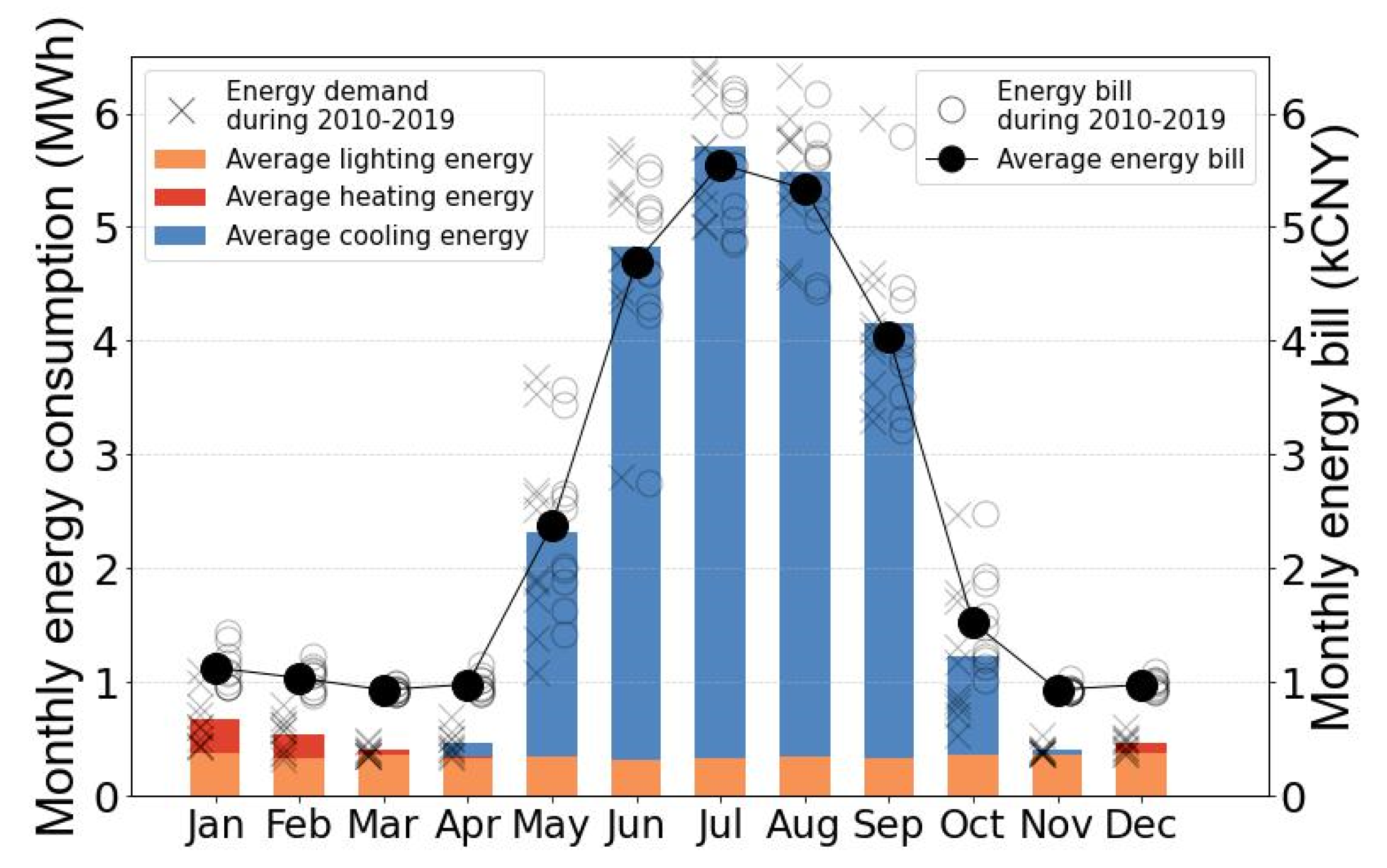 Energies 16 04981 g006