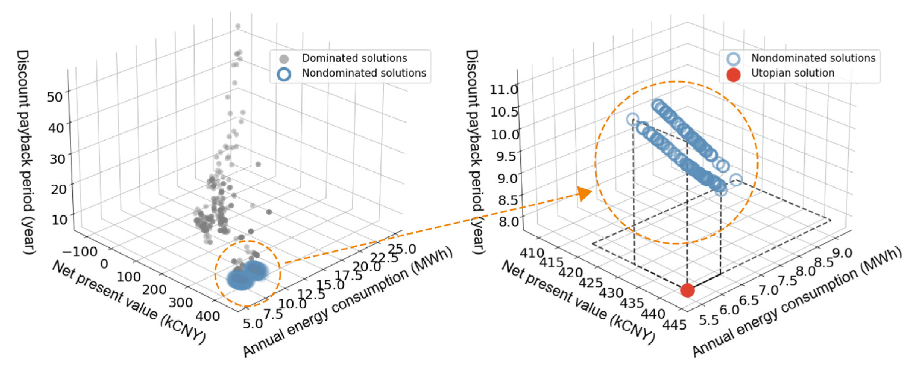 Energies 16 04981 g007