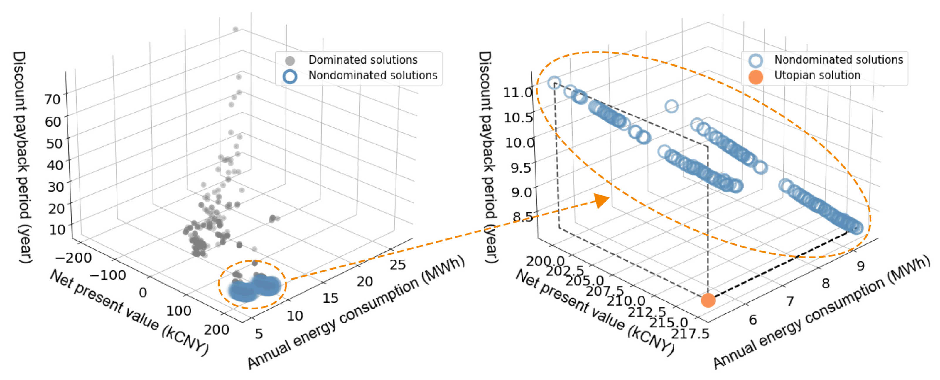 Energies 16 04981 g008