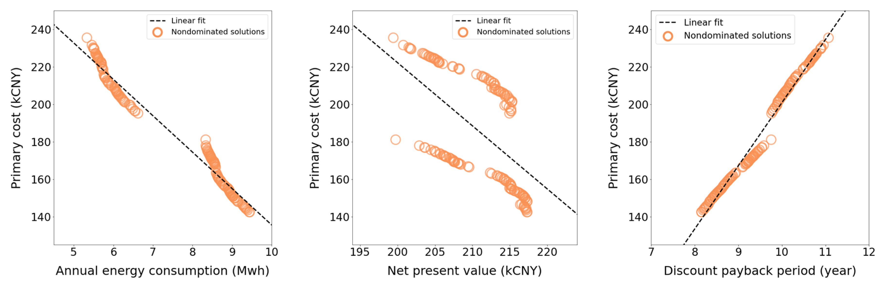 Energies 16 04981 g010