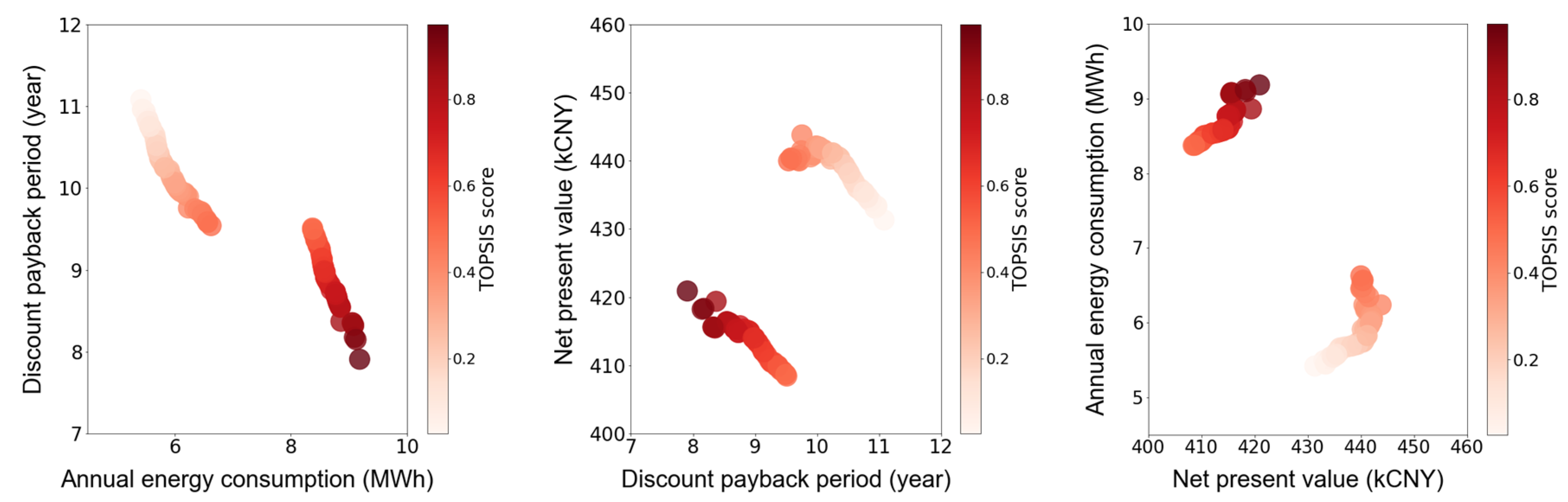 Energies 16 04981 g011
