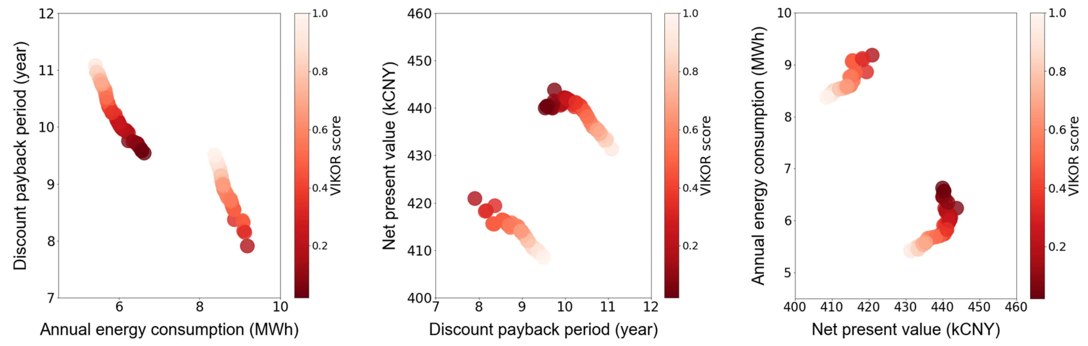 Energies 16 04981 g012