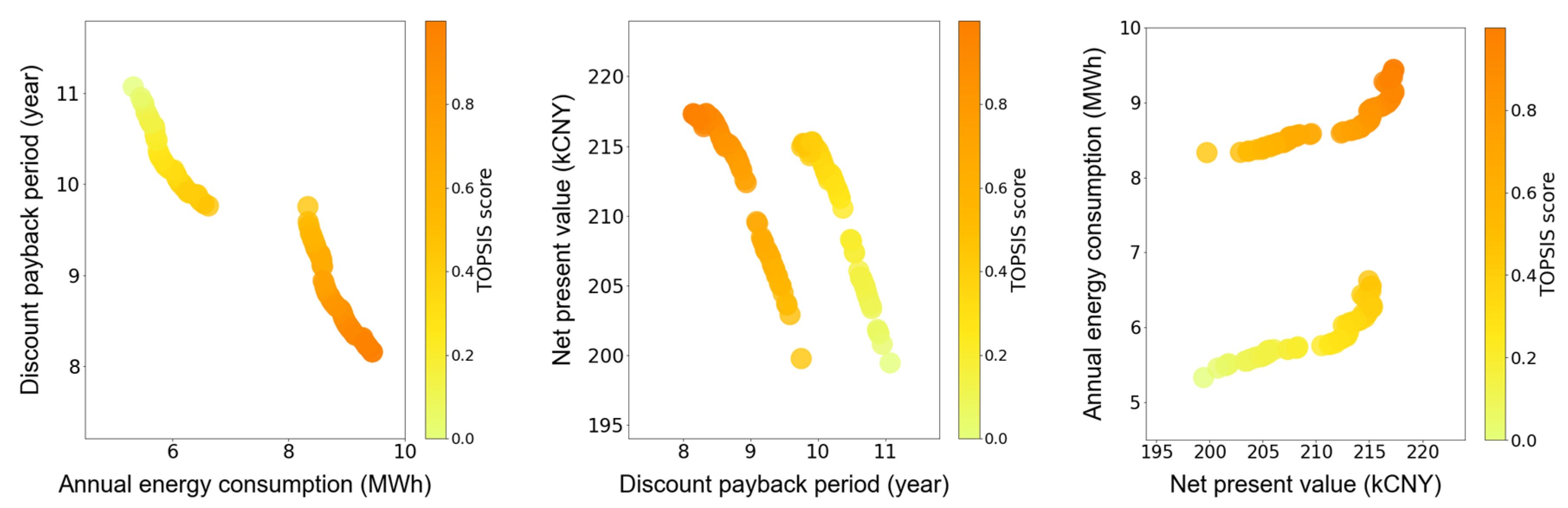 Energies 16 04981 g013