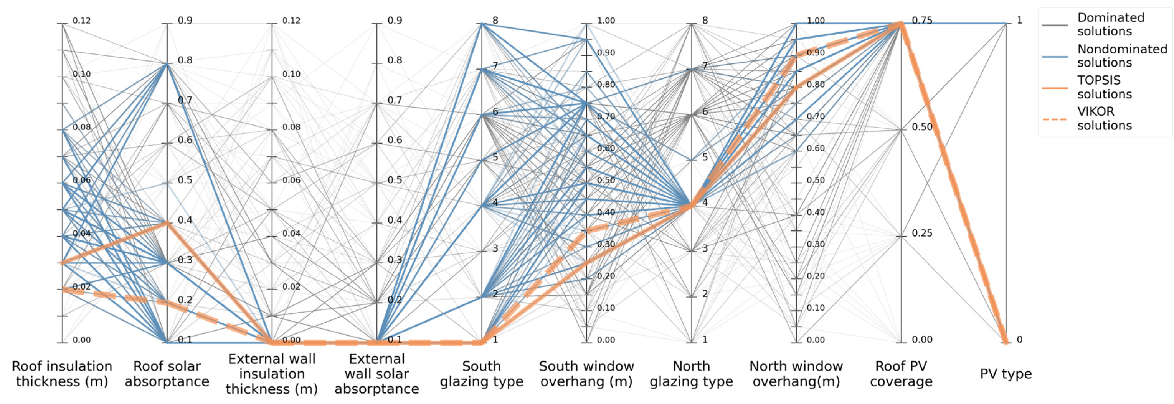 Energies 16 04981 g017