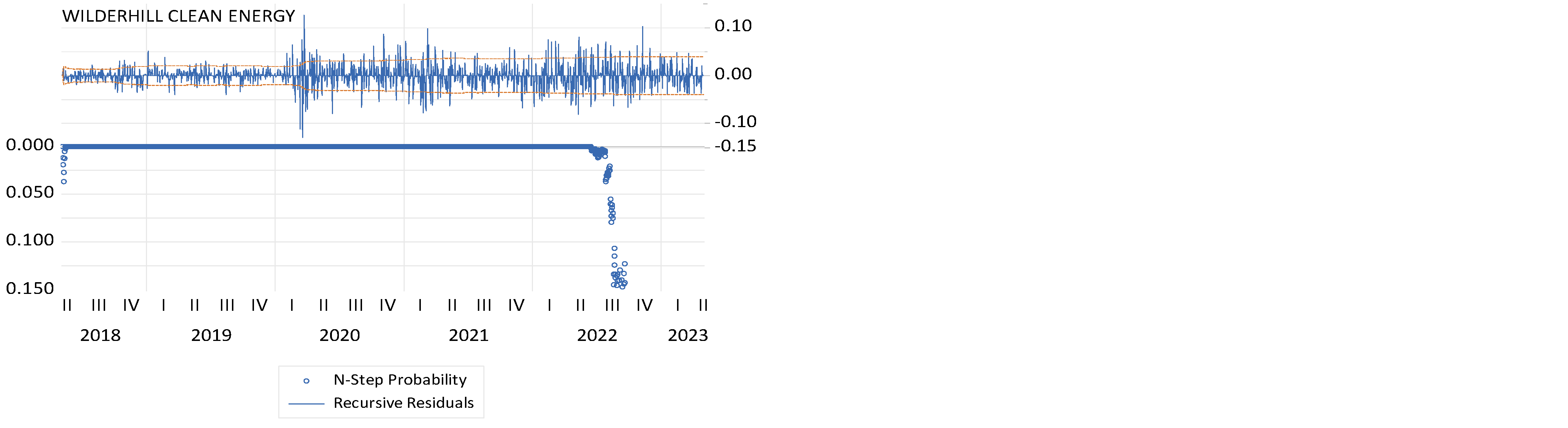 Energies 16 04982 g003b