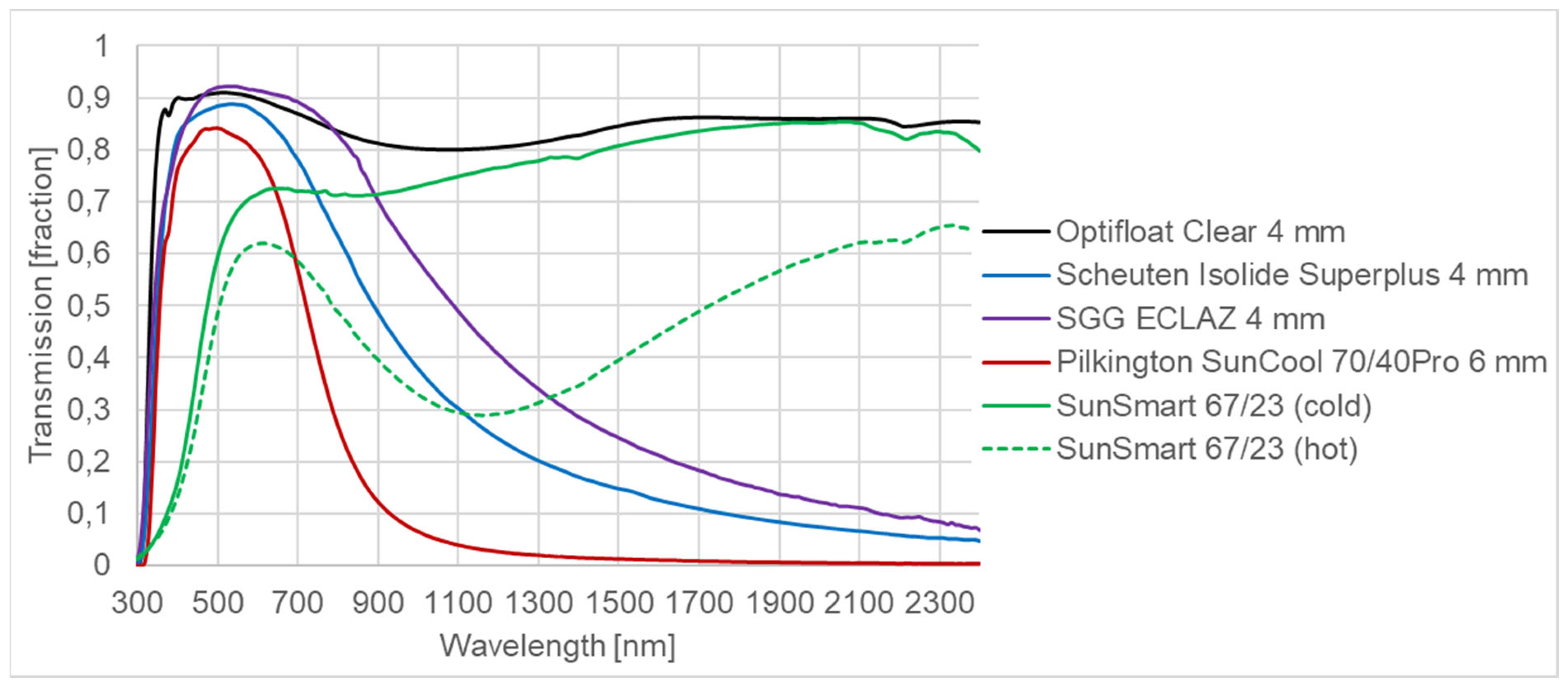 Energies 16 04984 g001 Energies 16 04984 g001