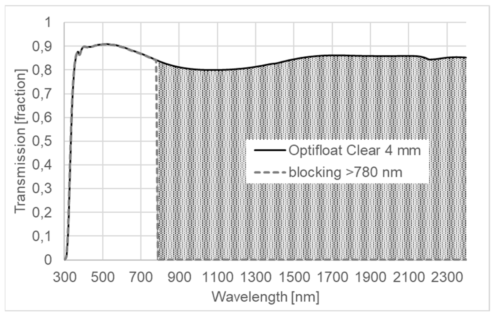 Energies 16 04984 g002 Energies 16 04984 g002