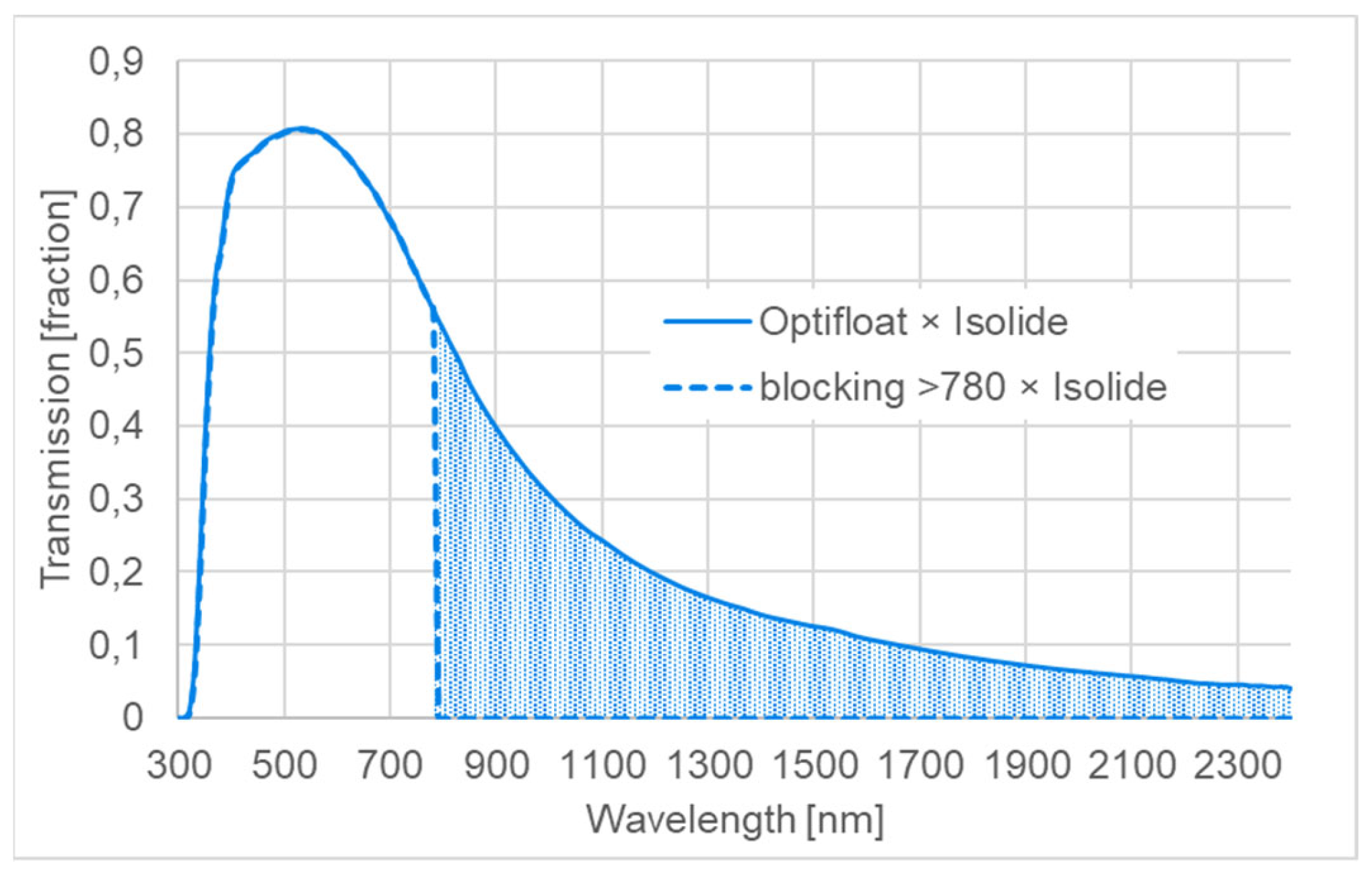 Energies 16 04984 g003 Energies 16 04984 g003