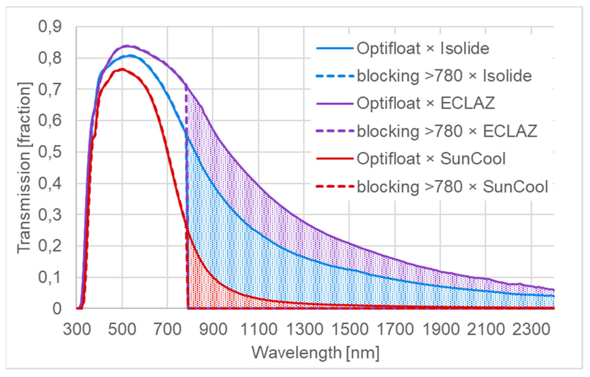 Energies 16 04984 g004 Energies 16 04984 g004
