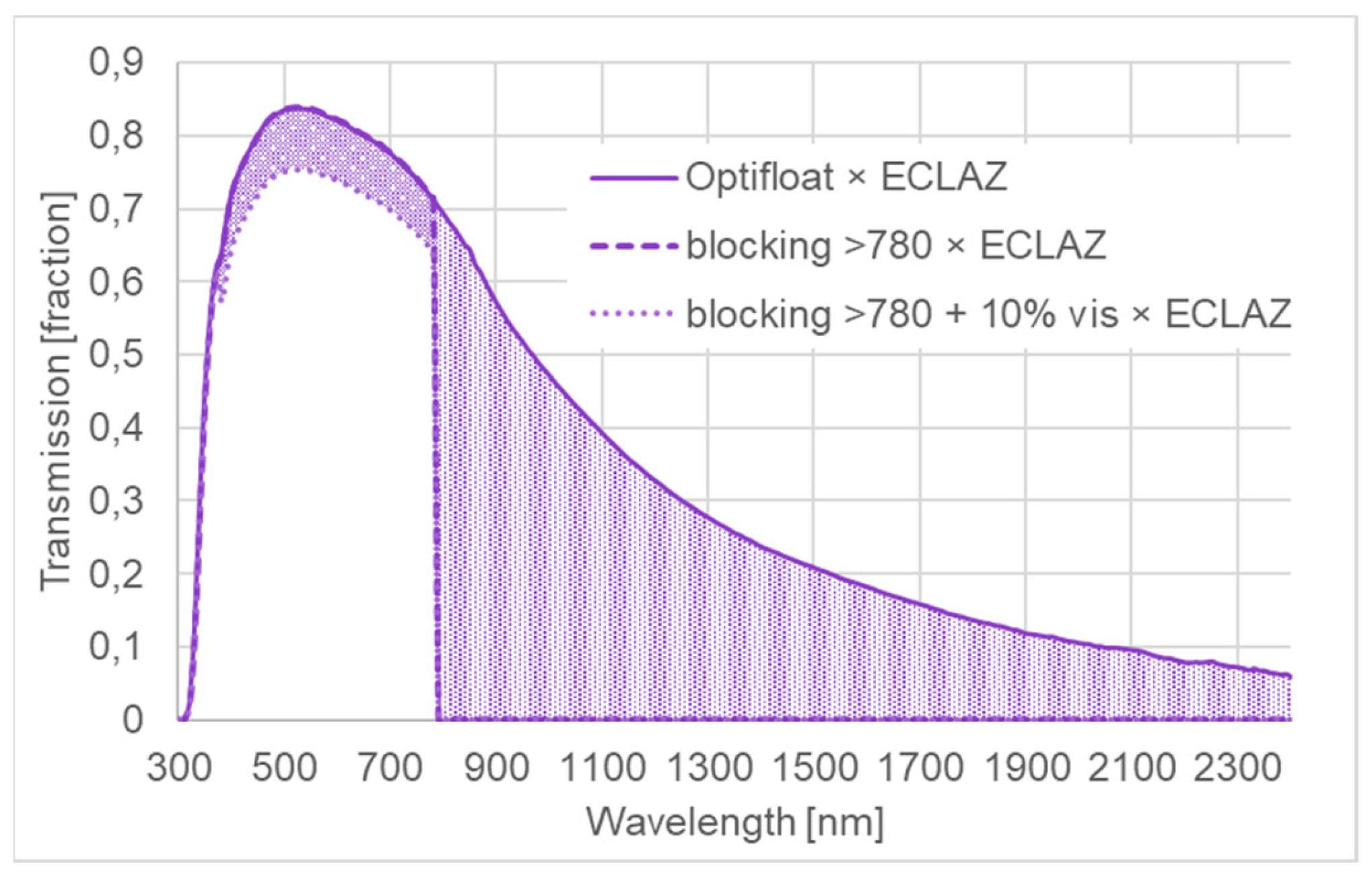Energies 16 04984 g005 Energies 16 04984 g005