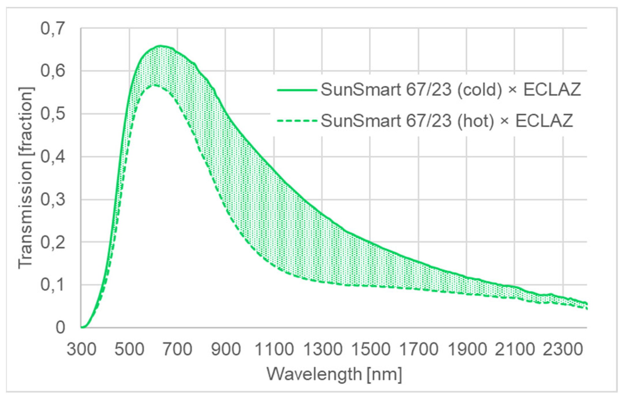 Energies 16 04984 g006 Energies 16 04984 g006