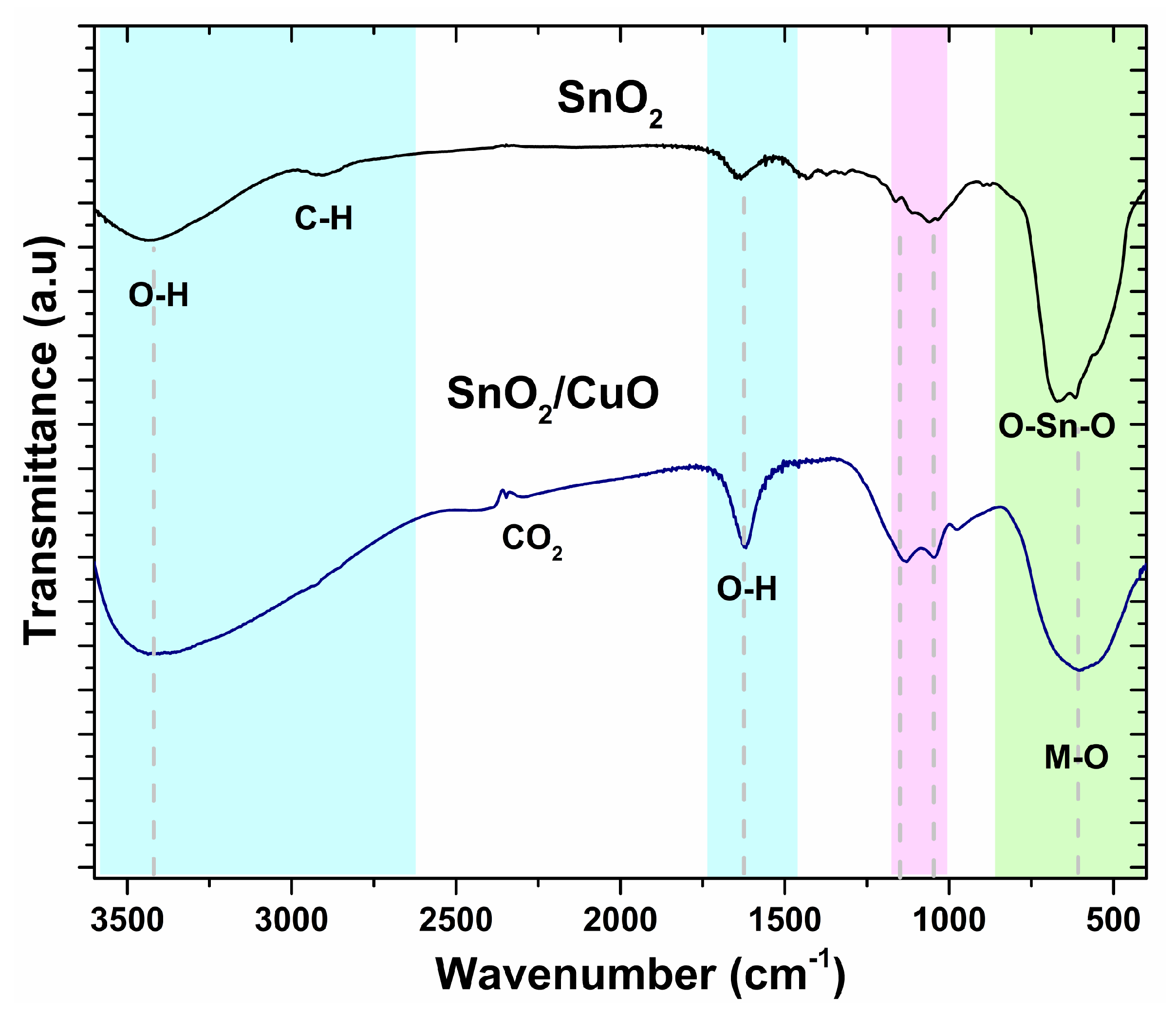 Energies 16 04986 g005