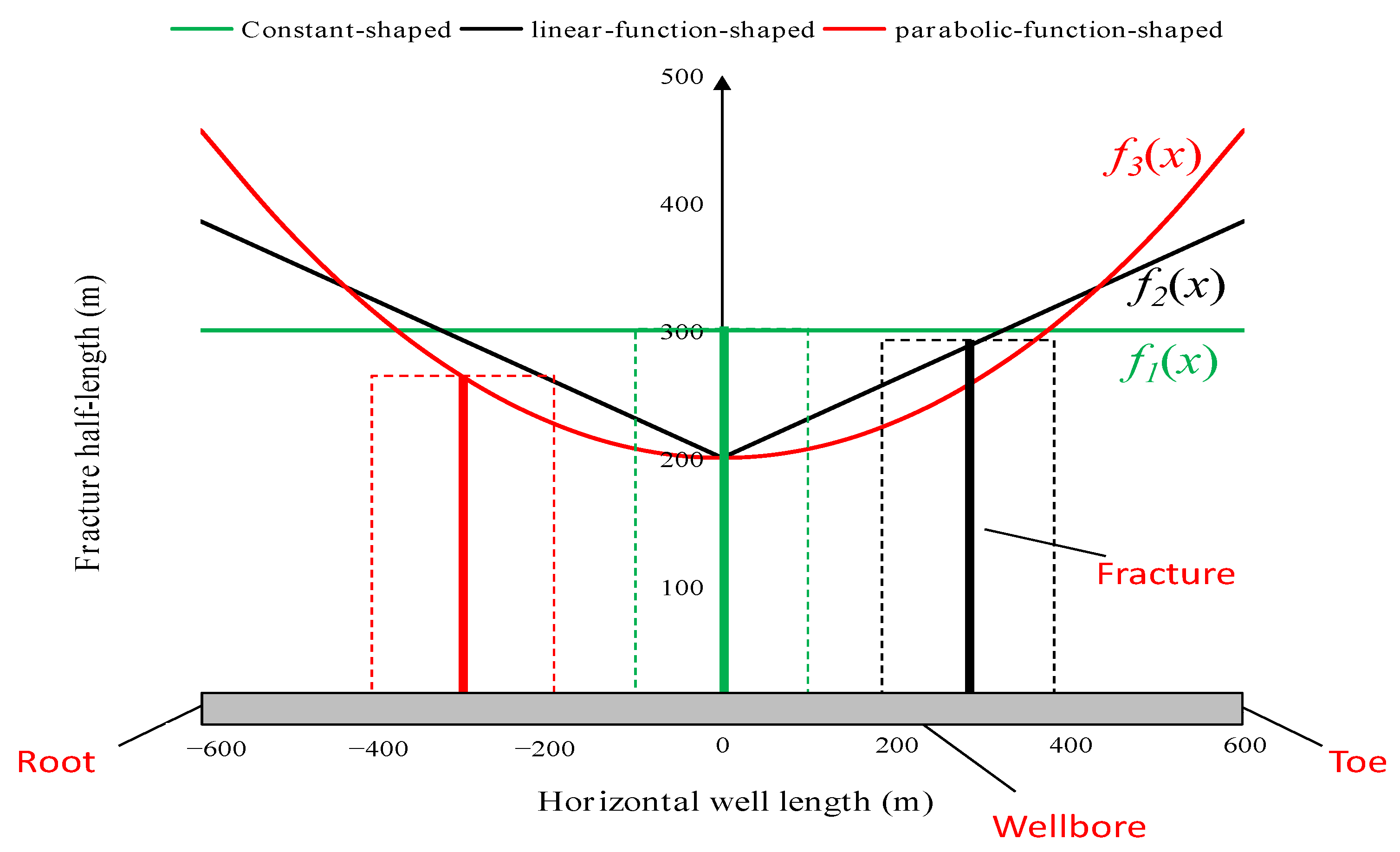 Energies 16 04987 g001