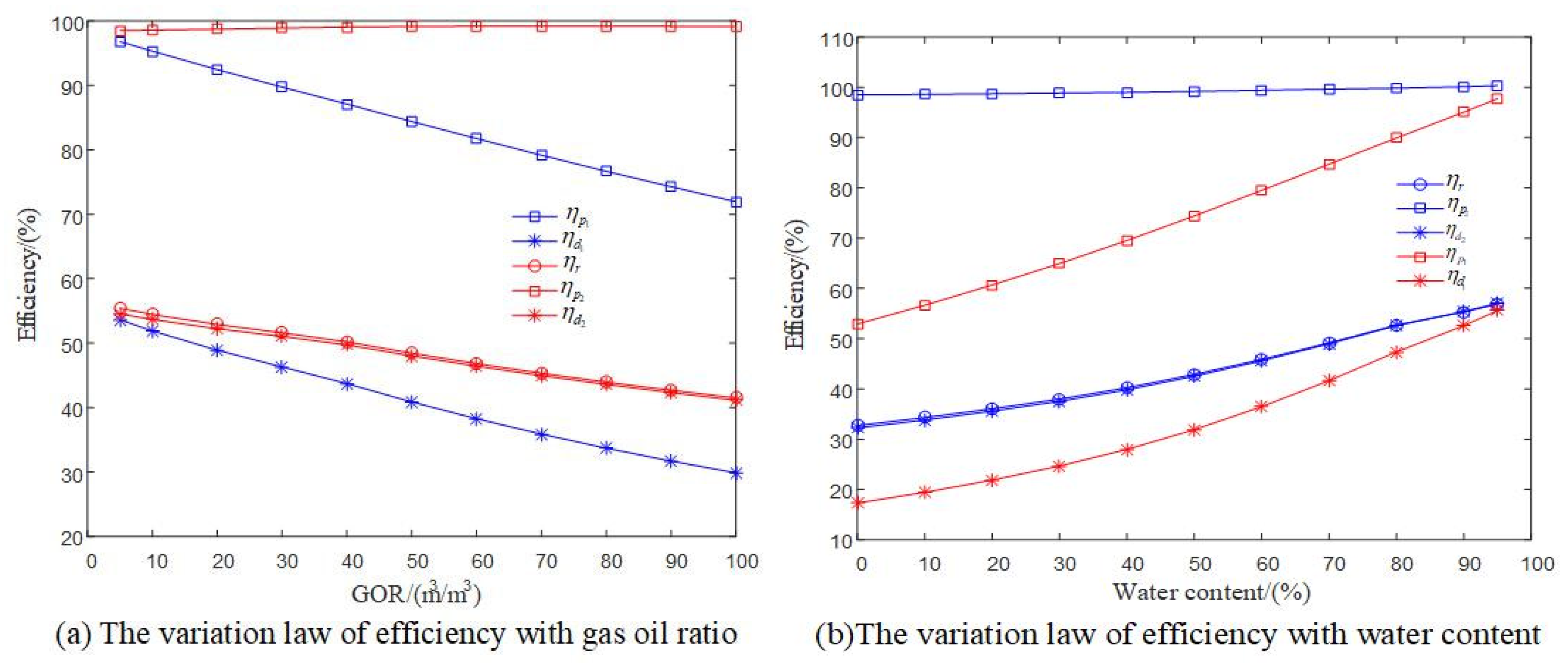 Energies 16 04988 g006a