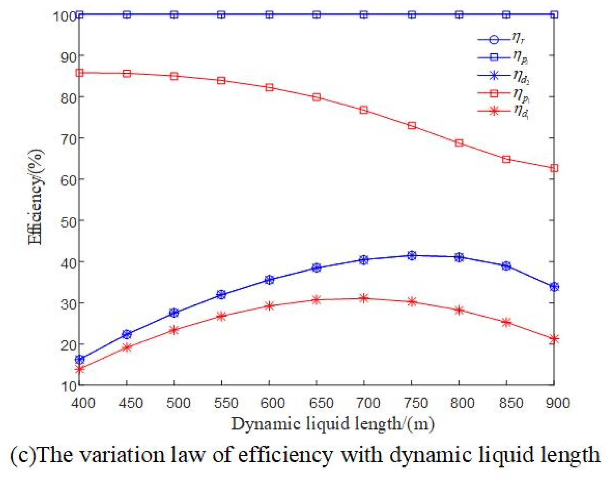 Energies 16 04988 g006b
