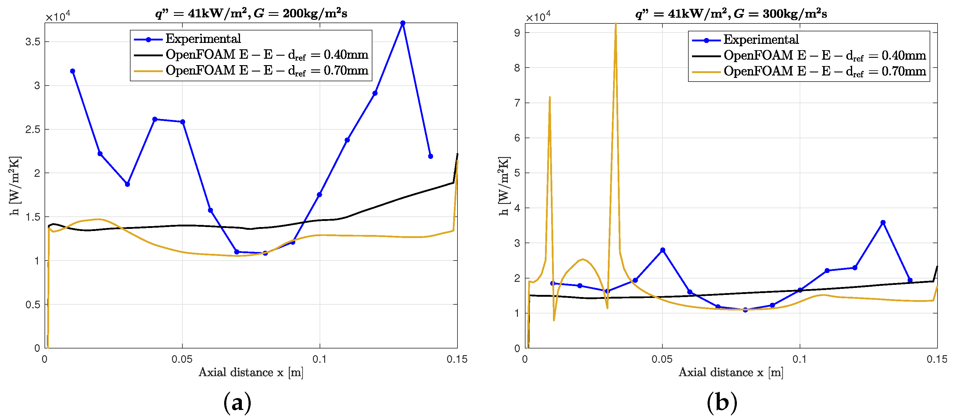 Energies 16 04996 g014 Energies 16 04996 g014