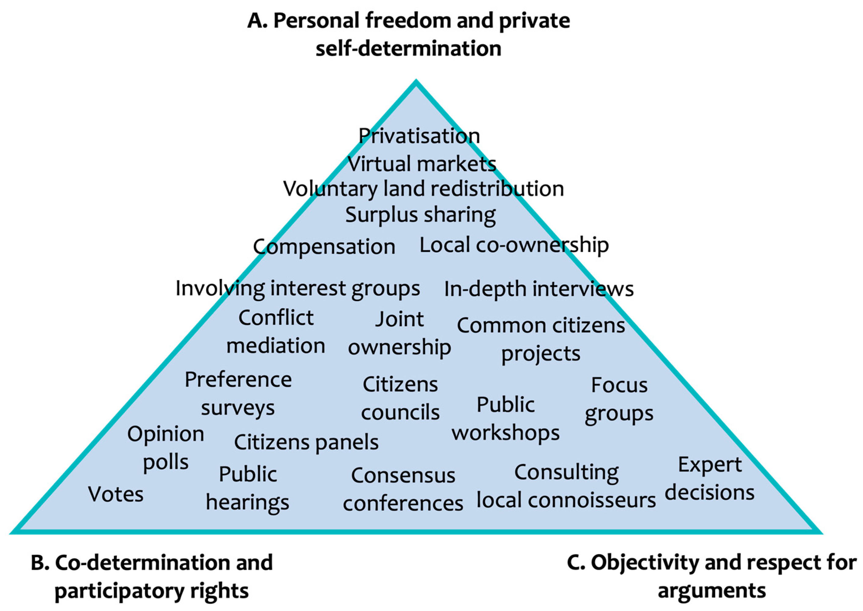 Energies 16 04997 g001