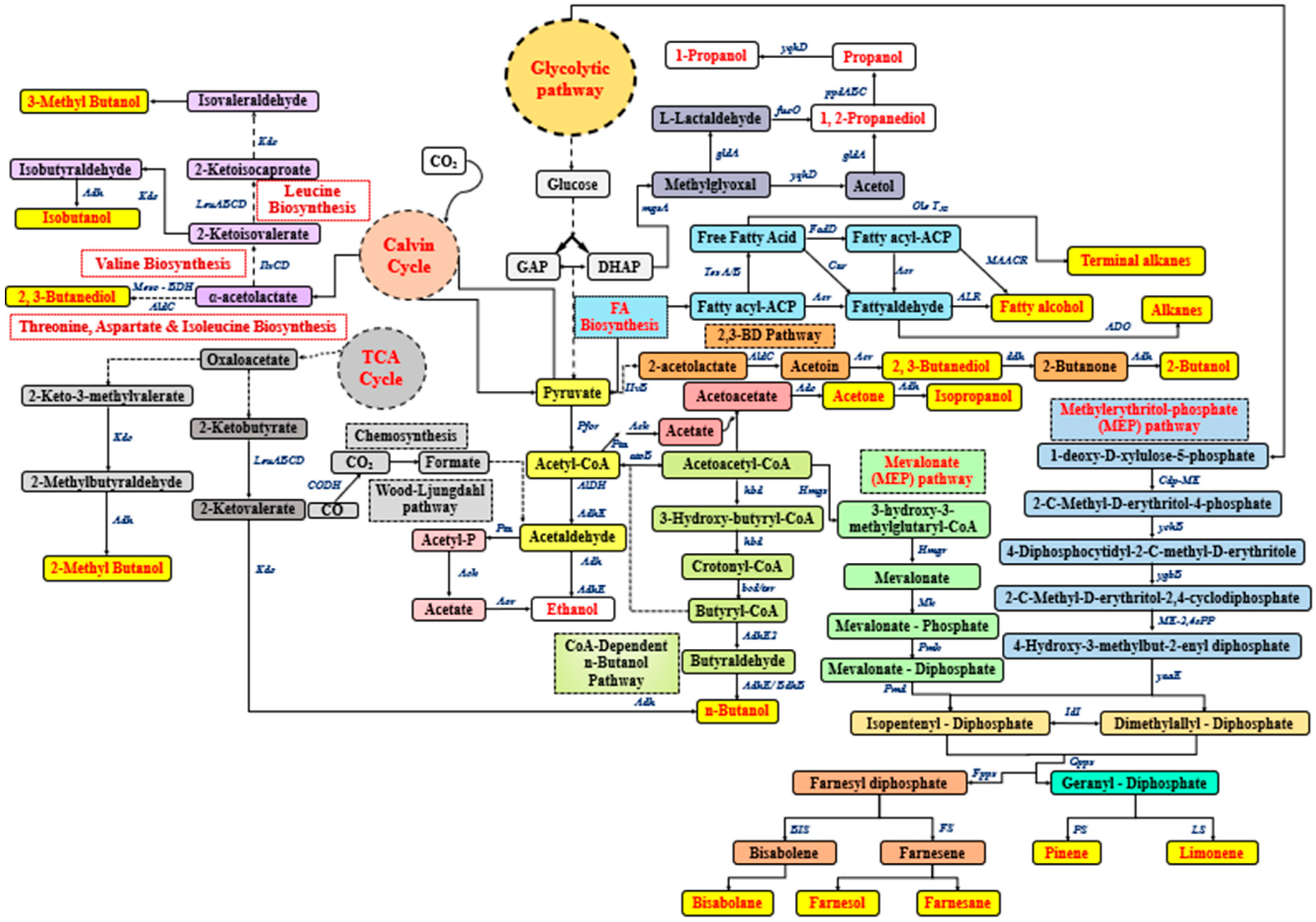 Energies 16 04998 g001 Energies 16 04998 g001