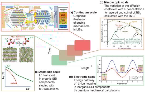 Energies 16 05003 g003
