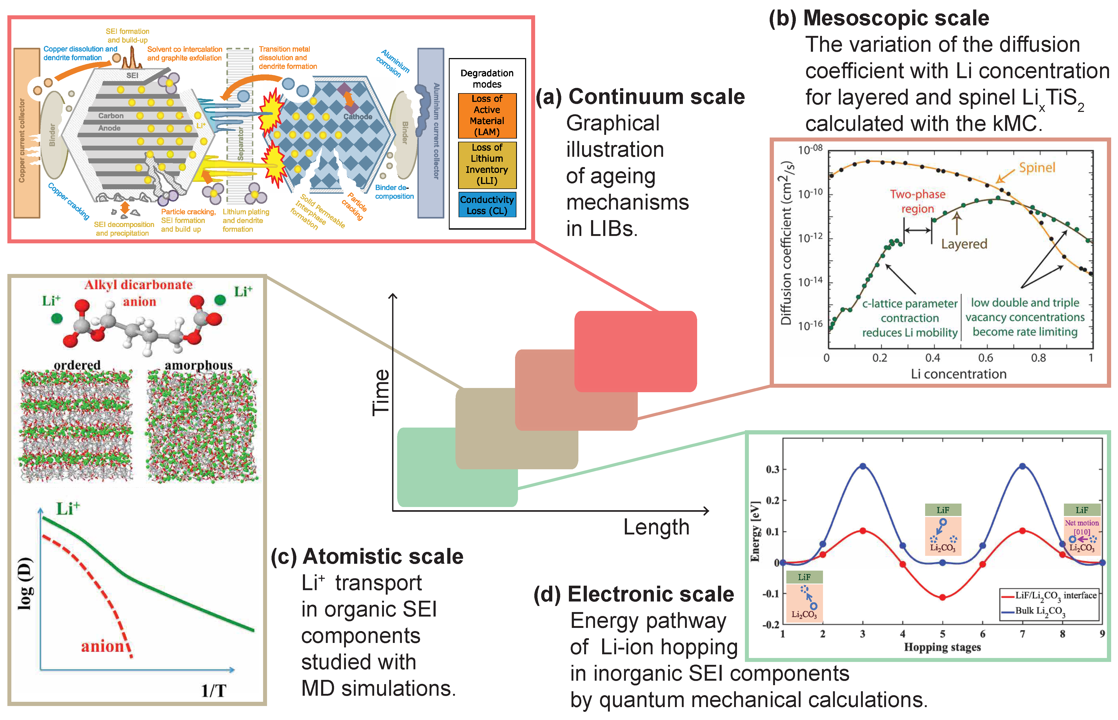 Energies 16 05003 g003