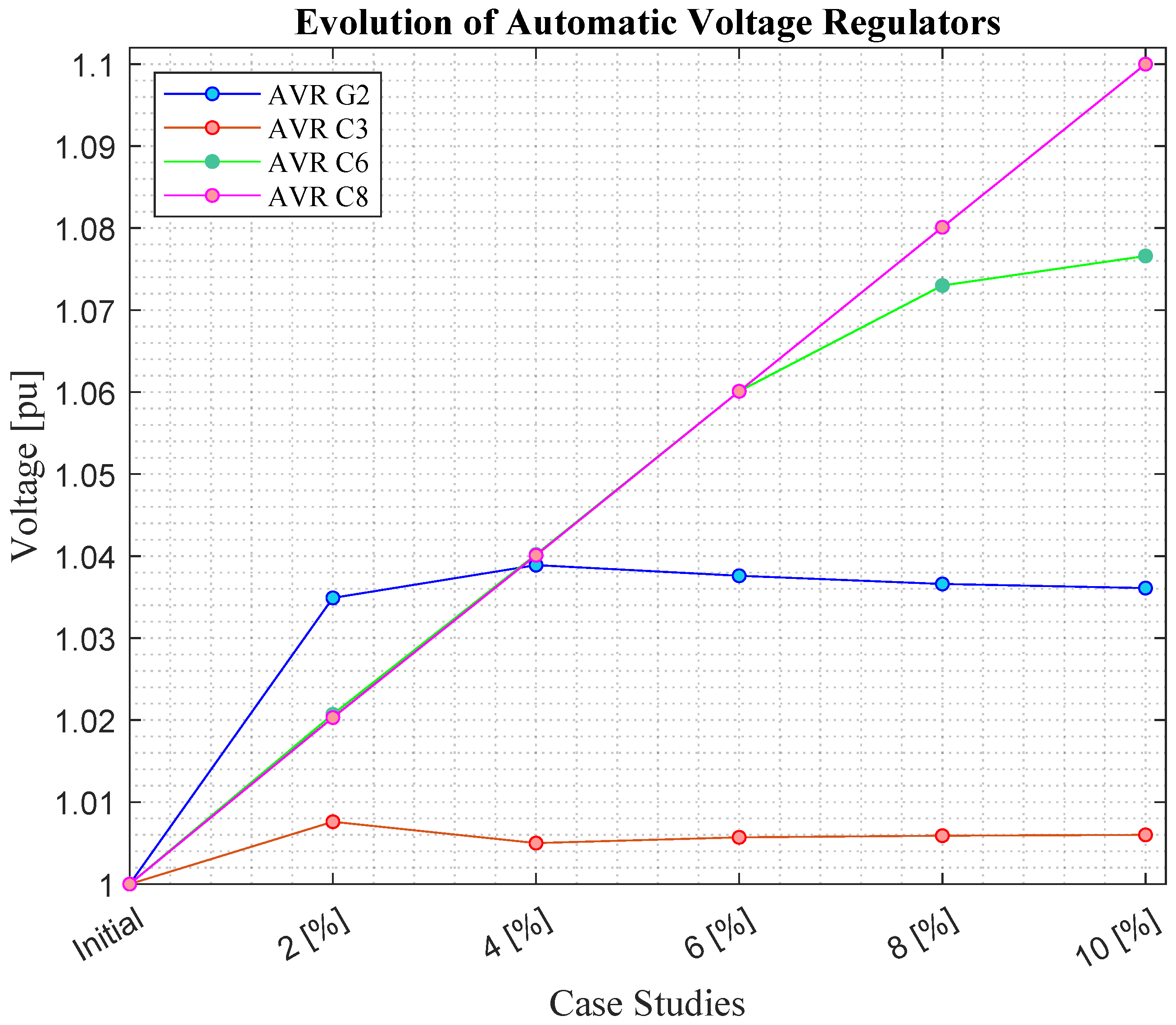 Energies 16 05004 g008