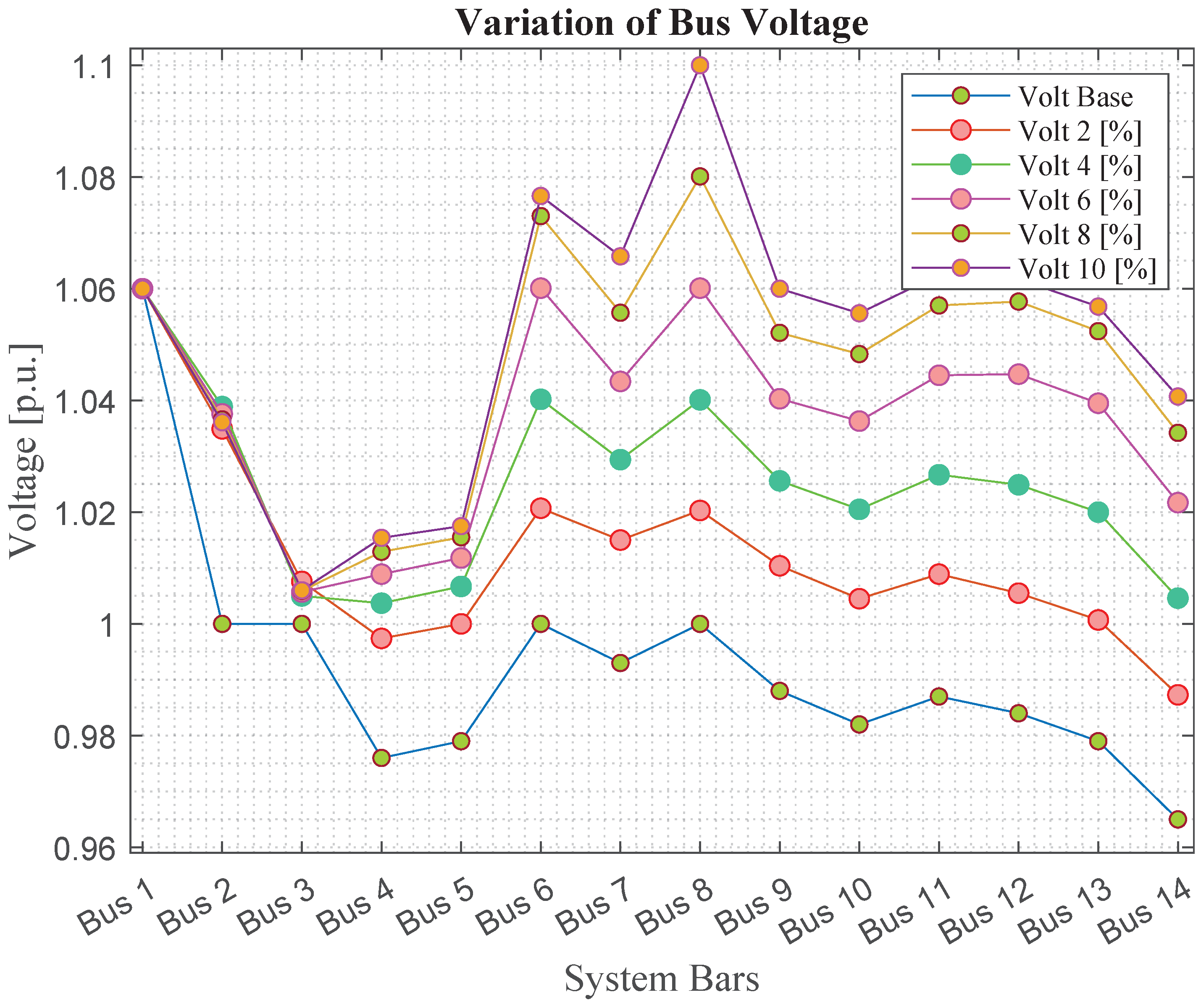 Energies 16 05004 g012