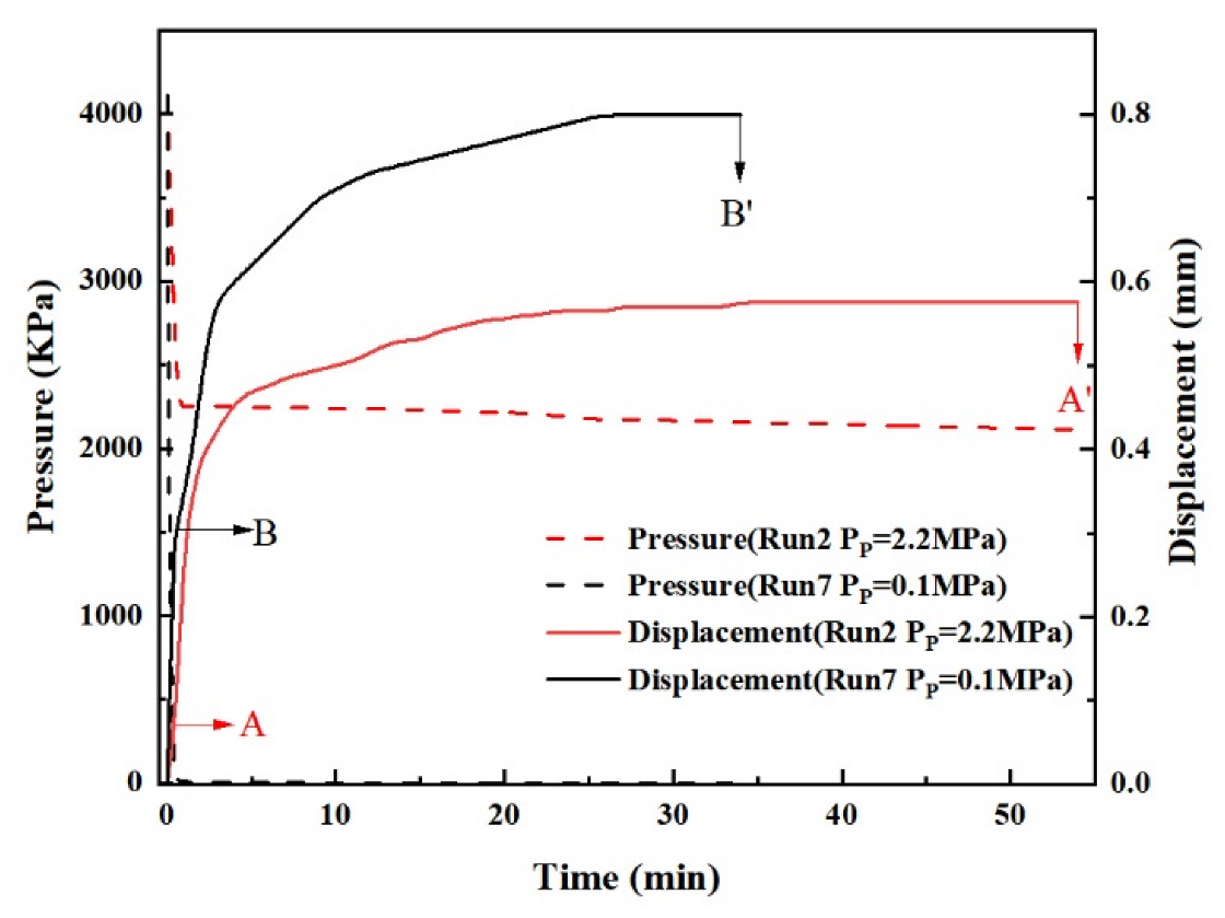 Energies 16 05005 g005