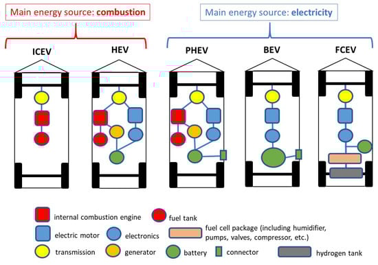 Energies 16 05006 g001 550