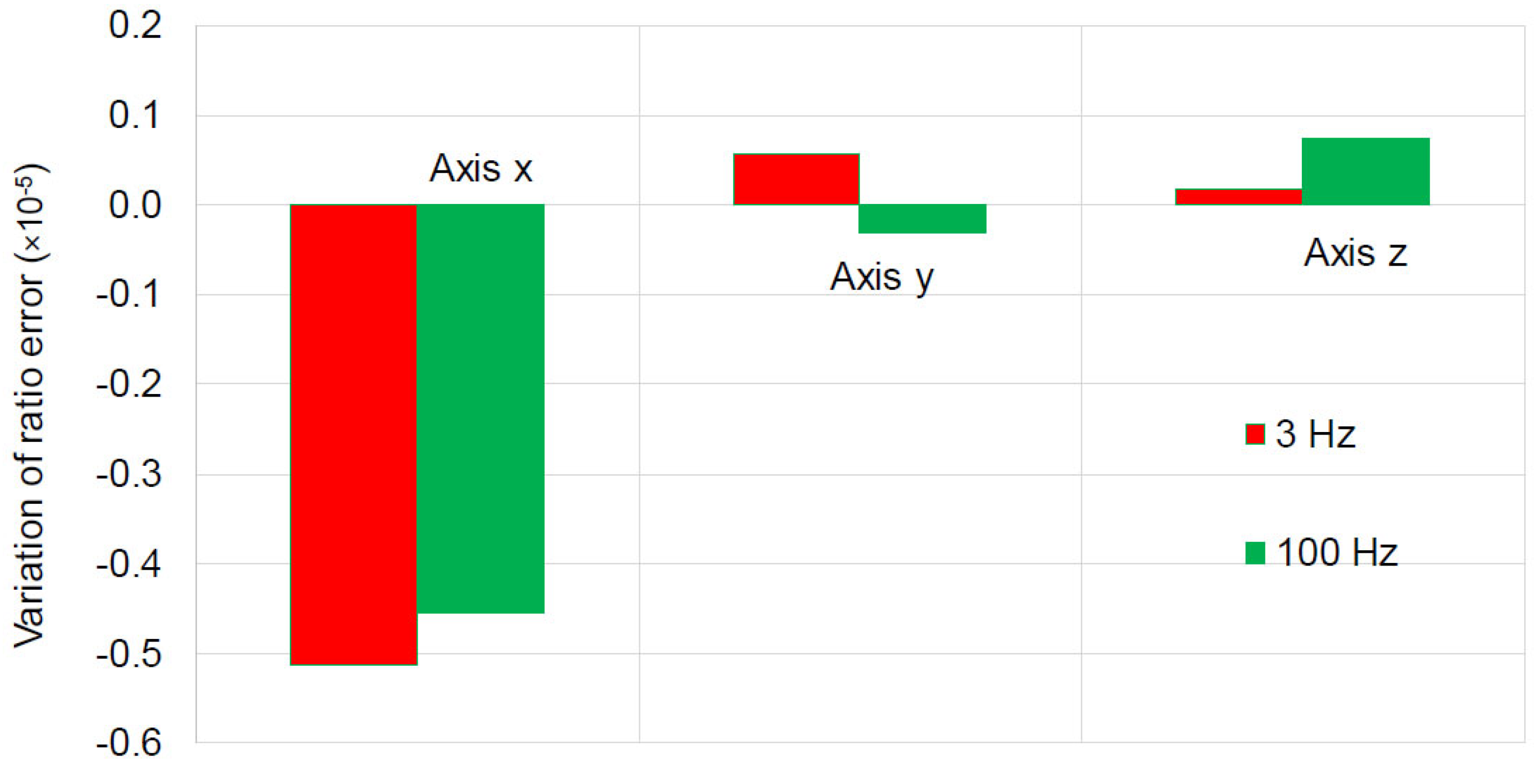 Energies 16 05012 g013