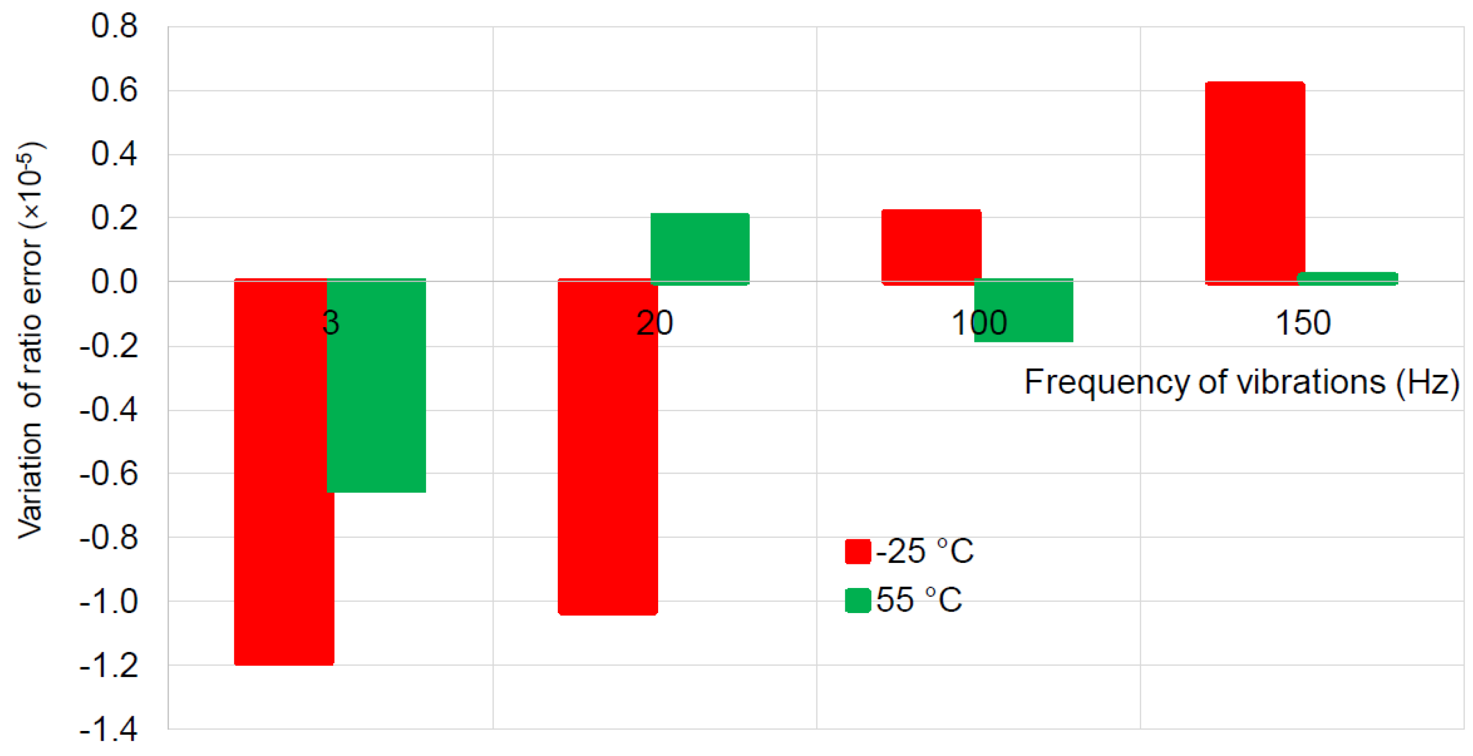Energies 16 05012 g015
