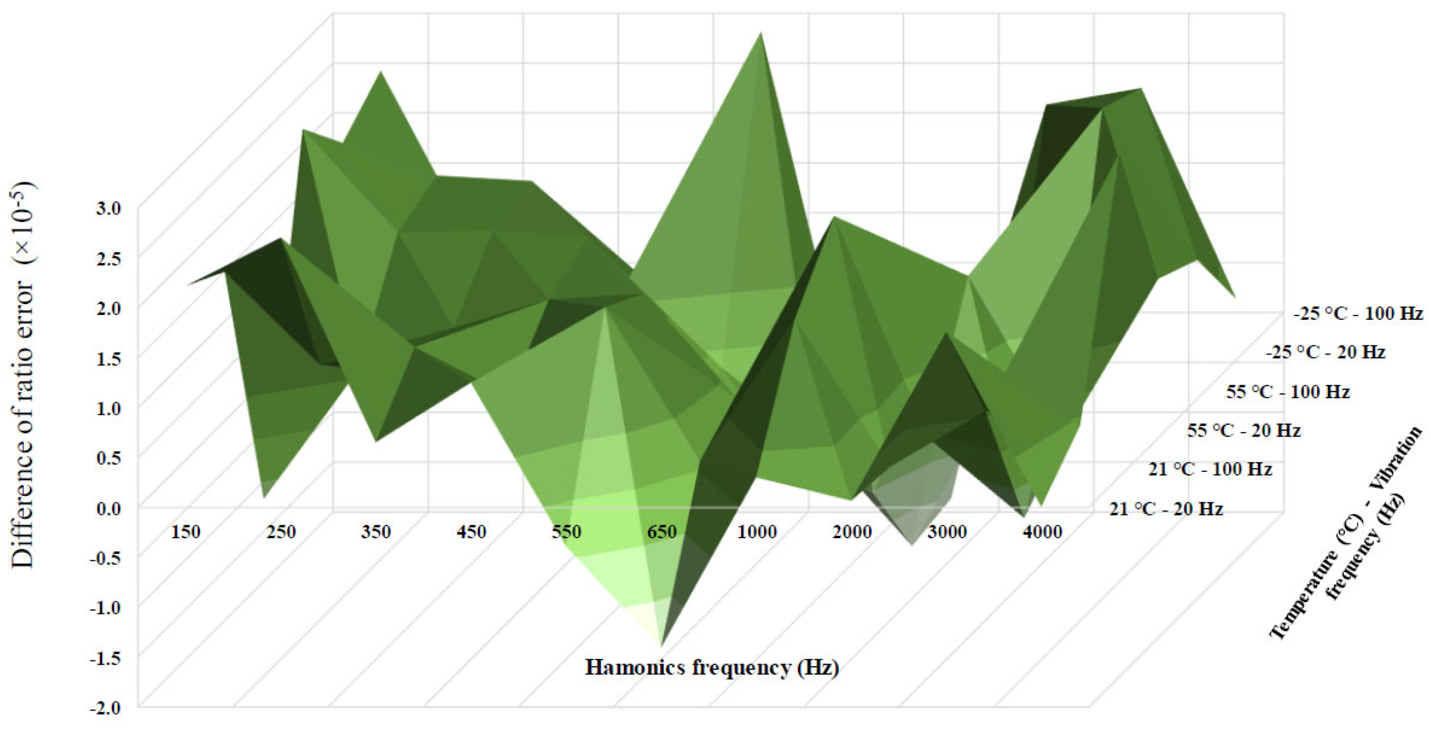 Energies 16 05012 g017