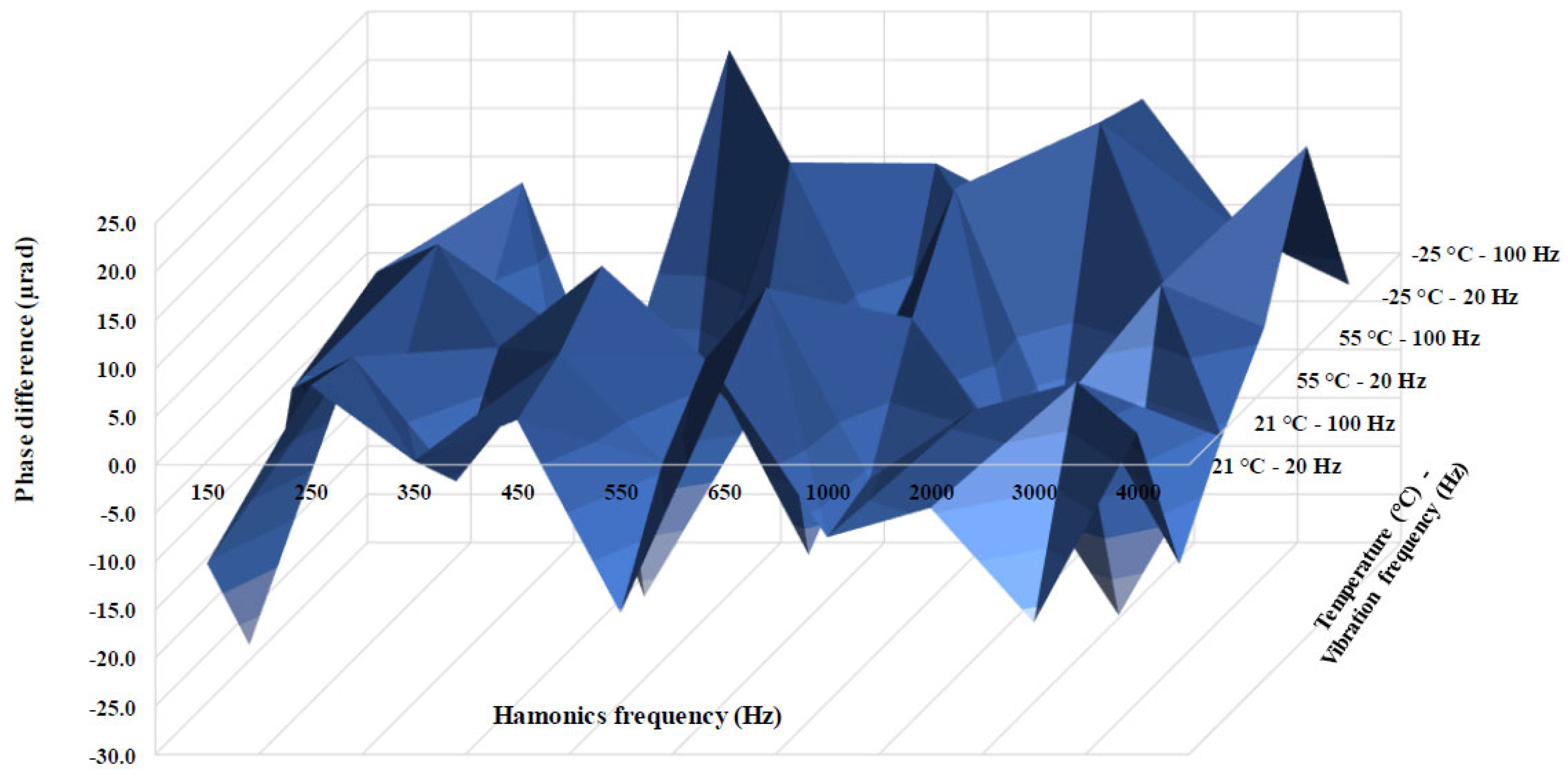 Energies 16 05012 g018