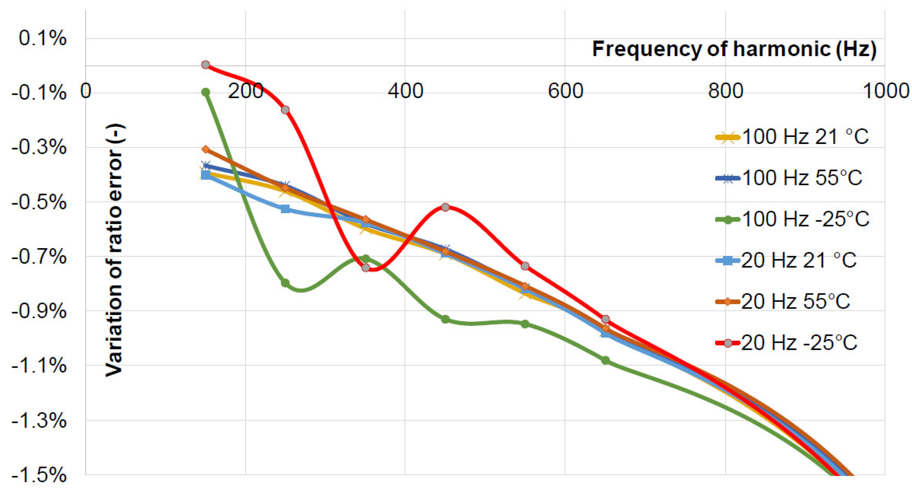 Energies 16 05012 g019